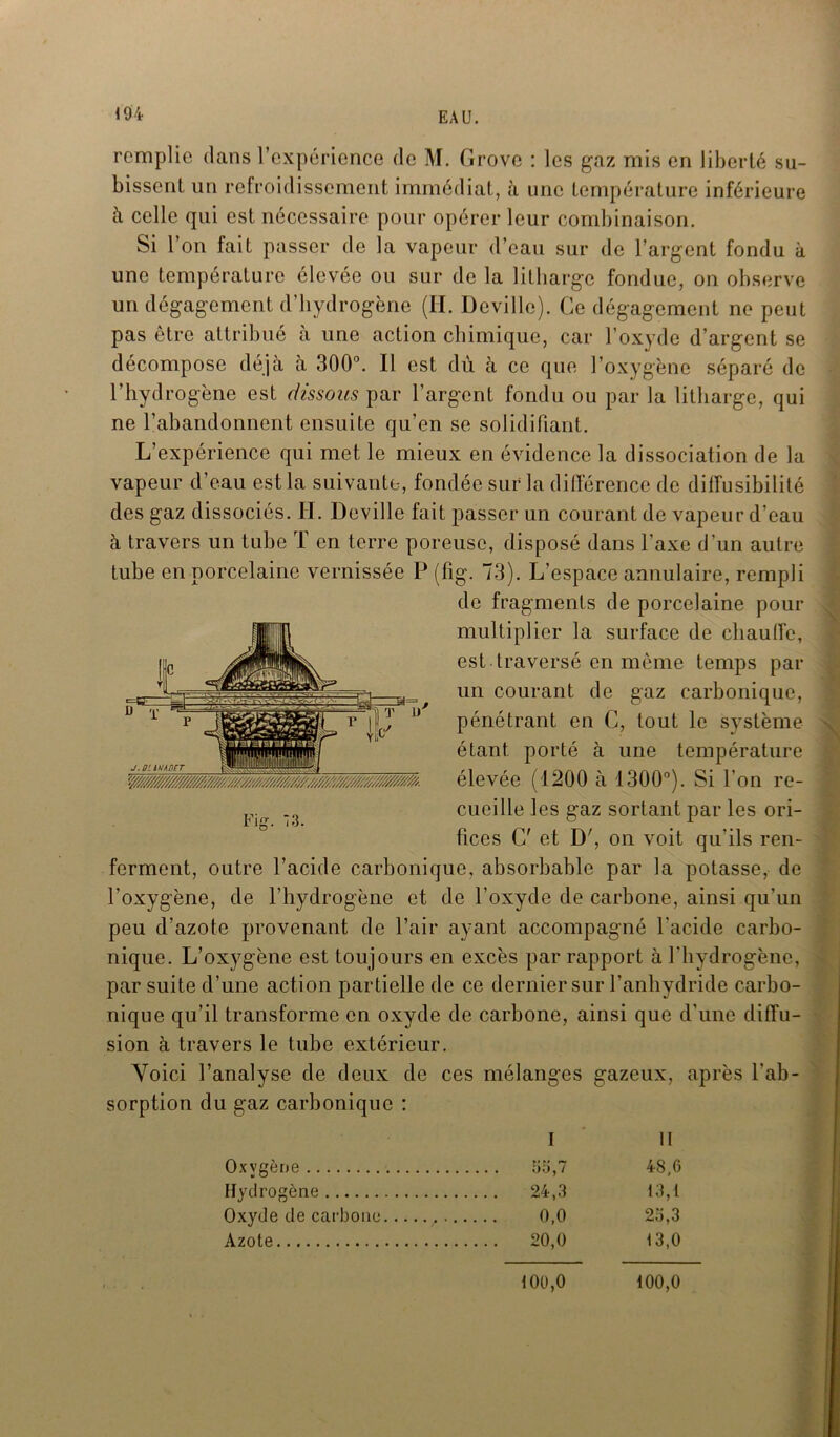 remplie dans l’expérience de M. Grovc : les gaz mis en liberté su- bissent un refroidissement immédiat, à une température inférieure à celle qui est nécessaire pour opérer leur combinaison. Si l’on fait passer de la vapeur d’eau sur de l’argent fondu à une température élevée ou sur de la litbarge fondue, on observe un dégagement d’hydrogène (II. Deville). Ce dégagement ne peut pas être attribue à une action chimique, car l’oxyde d’argent se décompose déjà à 300°. Il est dû à ce que l’oxygène séparé de l’hydrogène est dissous par l’argent fondu ou par la litharge, qui ne l’abandonnent ensuite qu’en se solidifiant. L’expérience qui met le mieux en évidence la dissociation de la vapeur d’eau est la suivante, fondée sur la différence de dilfusibilité des gaz dissociés. II. Deville fait passer un courant de vapeur d’eau à travers un tube T en terre poreuse, disposé dans l’axe d'un autre tube en porcelaine vernissée P (fig. 73). L’espace annulaire, rempli de fragments de porcelaine pour multiplier la surface de chauffe, est traversé en même temps par un courant de gaz carbonique, pénétrant en C, tout le système étant porté à une température élevée (1200 à 1300°). Si l’on re- cueille les gaz sortant par les ori- fices C’ et D', on voit qu'ils ren- ferment, outre l’acide carbonique, absorbable par la potasse, de l’oxygène, de l’hydrogène et de l’oxyde de carbone, ainsi qu’un peu d’azote provenant de l’air ayant accompagné l'acide carbo- nique. L’oxygène est toujours en excès par rapport à l'hydrogène, par suite d’une action partielle de ce dernier sur l'anhydride carbo- nique qu’il transforme en oxyde de carbone, ainsi que d’une diffu- sion à travers le tube extérieur. Yoici l’analyse de deux de ces mélanges gazeux, après l'ab- sorption du gaz carbonique : Fig. 73. I U Oxygène 48,6 Hydrogène 24,3 13,1 Oxyde de carbone 0,0 2o,3 Azote 20,0 13,0 100,0 100,0