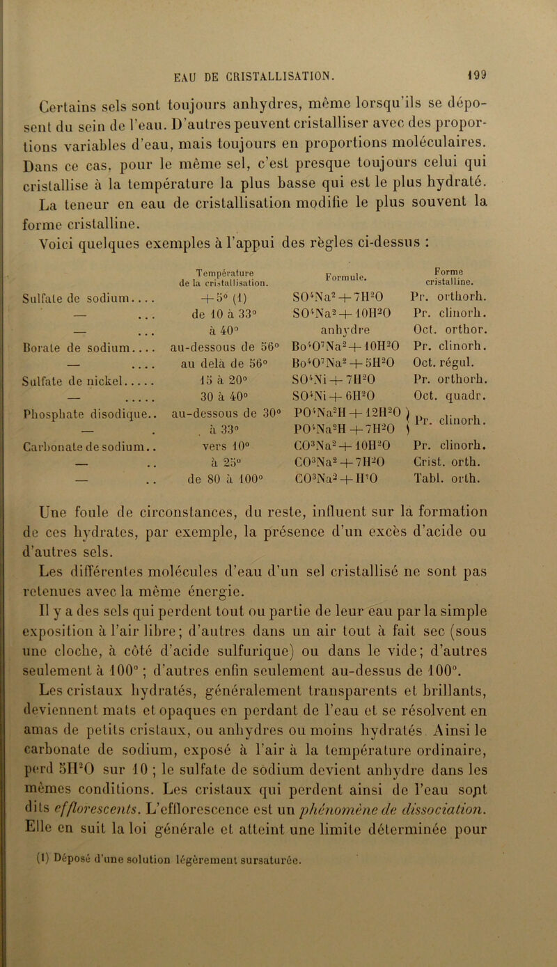 Certains sels sont toujours anhydres, meme lorsqu'ils se dépo- sent du sein de l’eau. D’autres peuvent cristalliser avec des propor- tions variables d’eau, mais toujours en proportions moléculaires. Dans ce cas, pour le même sel, c’est presque toujours celui qui cristallise à la température la plus basse qui est le plus hydraté. La teneur en eau de cristallisation modifie le plus souvent la forme cristalline. Voici quelques exemples à l’appui des règles ci-dessus : Température de la cristallisation. Formule. Forme cristalline. Sulfate de sodium.... + 5° (1) S04Na2-+-7H20 Pr. orthorh. de 10 à 33° S04Na2-b 10H3O Pr. clinorh. à 40° anhydre Oct. orthor. Borate de sodium.... au-dessous de 36° Bo407Na2+10H20 Pr. clinorh. — • • • • au delà de 36° Bo407Na2 -h 5H20 Oct. régul. Sulfate de nickel 15 à 20° S04Ni 4- 7H20 Pr. orthorh. — 30 à 40° S04iNi+6H20 Oct. quadr. Phosphate disodique.. au-dessous de 30° P04Na2H + 12H20 ) Pr. clinorh. à 33° P04Na2H -f-7H20 j Carbonate de sodium.. vers 10° CO3Na2+10H2O Pr. clinorh. — m # à 25° C03Na2 + 7H-0 Crist. orth. de 80 à 100° C03Na2 + H70 Tabl. orth. Une foule de circonstances, du reste, influent sur la formation de ces hydrates, par exemple, la présence d’un excès d’acide ou d’autres sels. Les différentes molécules d’eau d’un sel cristallisé ne sont pas retenues avec la même énergie. Il y a des sels qui perdent tout ou partie de leur eau par la simple exposition à l’air libre; d’autres dans un air tout à fait sec (sous une cloche, à côté d’acide sulfurique) ou dans le vide; d’autres seulement à 100° ; d’autres enfin seulement au-dessus de 100°. Les cristaux hydratés, généralement transparents et brillants, deviennent mats et opaques en perdant de l’eau et se résolvent en amas de petits cristaux, ou anhydres ou moins hydratés. Ainsi le carbonate de sodium, exposé à l’air à la température ordinaire, perd 5H20 sur 10 ; le sulfate de sodium devient anhydre dans les mêmes conditions. Les cristaux qui perdent ainsi de l’eau sopt dits cfflorescents. L’efflorescence est un phénomène de dissociation. Elle en suit la loi générale et atteint une limite déterminée pour (1) Déposé d’une solution légèrement sursaturée.