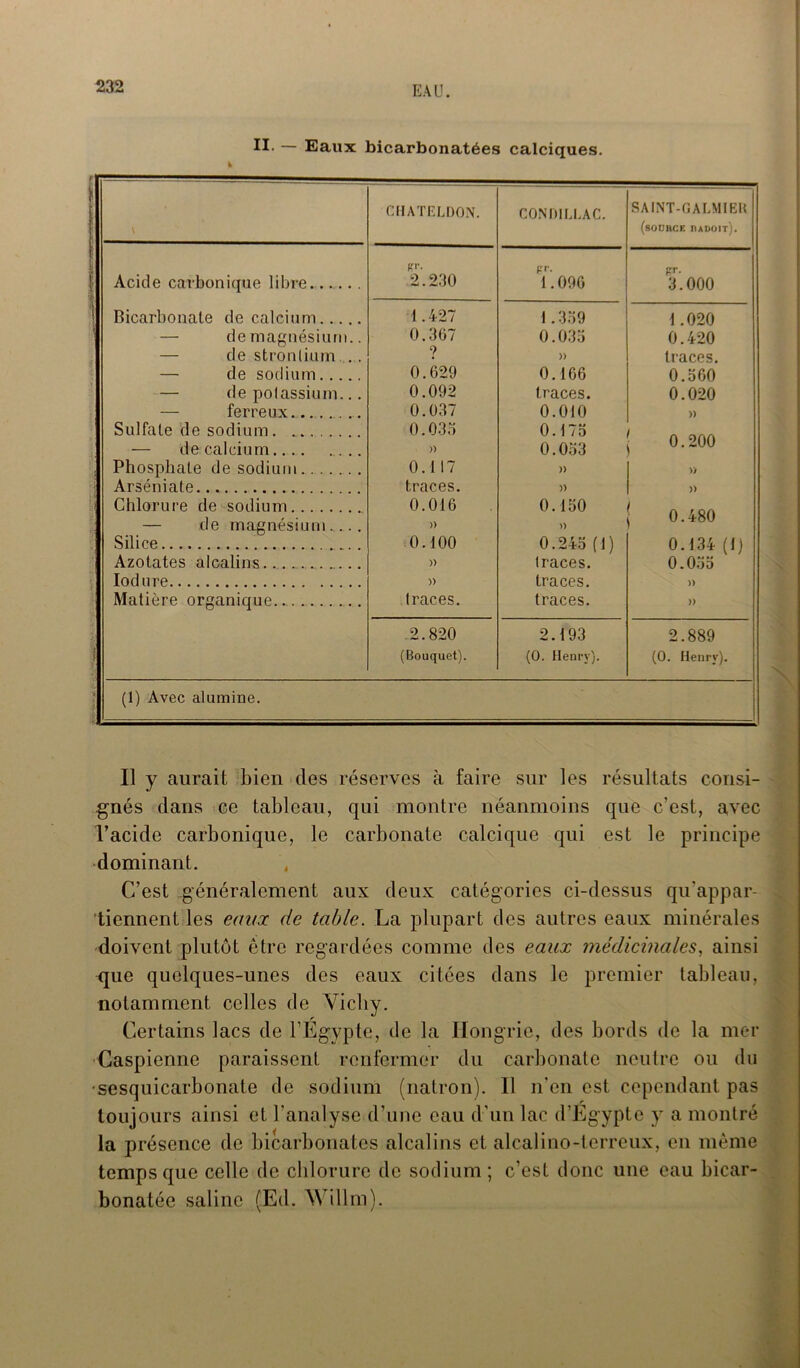 II. — Eaux bicarbonatées calciques. CHATELDON. CONDILEAC. SAINT-GALMIEK (source radoit). Acide carbonique libre. K»'- 2.230 T. 096 pr. 3.000 Bicarbonate de calcium 1.427 1.359 1.020 — de magnésium.. 0.367 0.035 0.420 — de strontium . . ? )) traces. — de sodium 0.629 0.166 0.560 — de potassium... 0.092 traces. 0.020 — ferreux .. 0.037 0.010 )) Sulfate de sodium 0.035 0.175 0.200 — de calcium » 0.053 Phosphate de sodium 0.117 )) » Arséniate traces. )) » Chlorure de sodium — de magnésium 0.016 » 0.150 » 0.480 Silice .. . .0.100 0.245 (1) 0.134 (1) Azotates alcalins » traces. 0.055 Iodure » traces. )) Matière organique.. traces. traces. » .2.820 (Bouquet). 2.193 (0. Henry). 2.889 (O. Henry). (1) Avec alumine. Il y aurait bien des réserves à faire sur les résultats consi- gnés dans ce tableau, qui montre néanmoins que c’est, avec l'acide carbonique, le carbonate calcique qui est le principe dominant. C’est généralement aux deux catégories ci-dessus qu'appar- tiennent les eaux de table. La plupart des autres eaux minérales doivent plutôt être regardées comme des eaux médicinales, ainsi que quelques-unes des eaux citées dans le premier tableau, notamment celles de Vichy. Certains lacs de l’Égypte, de la Hongrie, des bords de la mer Caspienne paraissent renfermer du carbonate neutre ou du ■sesquicarbonale de sodium (natron). Il n’en est cependant pas toujours ainsi et l’analyse d’une eau d’un lac d’Égypte y a montré la présence de bicarbonates alcalins et alcalino-terreux, en même temps que celle de chlorure de sodium; c’est donc une eau bicar- bonatée saline (Ed. Willm).