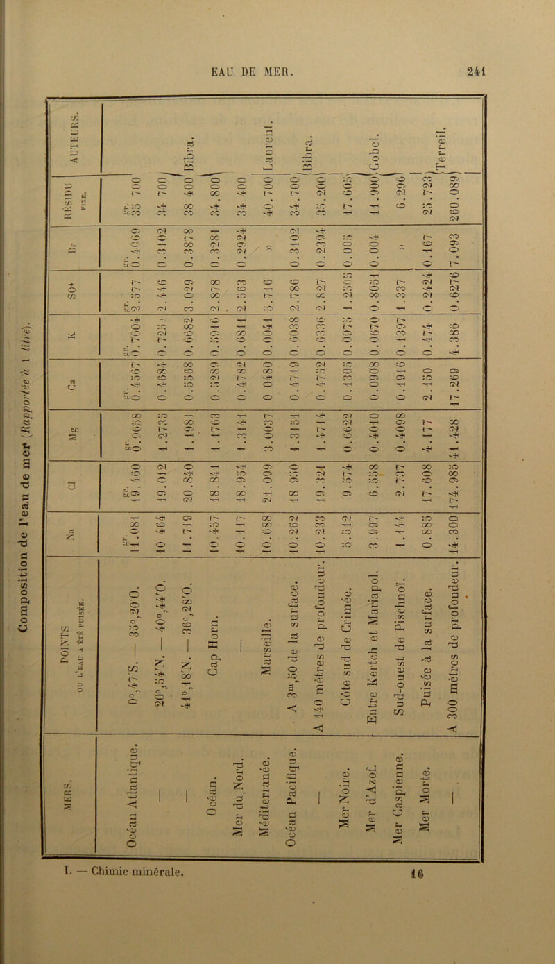 Composition de l'eau de mer* (Rapportée h 1 litre). I. — Chimie minérale 16