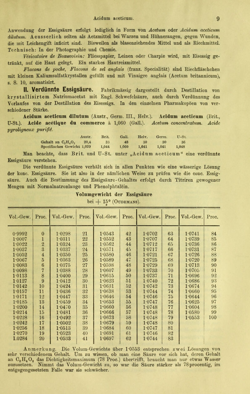 Anwendung der Essigsäure erfolgt lediglich in Form yon Acetum oder Acidum aceticum dilutum. Aeusserlich selten als Aetzmittel bei Warzen und Hühneraugen, gegen Wunden, die mit Leichengift inficirt sind. Bisweilen als blasenziehendes Mittel und als Biechmittel. Technisch: In der Photographie und Chemie. Vesicatoire de Beauvoisin: Fliesspapier, Leinen oder Charpie wird, mit Eisessig ge- tränkt, auf die Haut gelegt. Ein starkes Hautreizmittel. Flacons de jpoche, Flacons de sei anglais (franz. Specialität) sind Riechfläschchen mit kleinen Kaliumsulfatkrystallen gefüllt und mit Yinaigre anglais (Acetum britannicum), s. S. 10, aromatisirt. II. Verdünnte Essigsäure. Fabrikmässig dargestellt durch Destillation von krystallisirtem Natriumacetat mit Engl. Schwefelsäure, auch durch Verdünnung des Vorlaufes von der Destillation des Eisessigs. In den einzelnen Pharmakopoen von ver- schiedener Stärke. Acidum aceticum dilutum (Austr., Germ. III., Helv.). Acidum aceticum (Brit., U-St.). Acide acetique du commerce ä 1,060 (Gail.). Acetum concentratum. Acide pyroligneux purifiö. Austr. Brit. Gail. Helv. Germ. U-St. Gehalt an C2H402 20,4 33 48 30 30 36 Specifisches Gewicht 1,029 1,044 1,060 1,041 1,041 1,048 Man beachte, dass Brit. und U-St. unter „Acidum aceticum“ eine verdünnte Essigsäure verstehen. Die verdünnte Essigsäure verhält sich in allen Punkten wie eine wässerige Lösung der konc. Essigsäure. Sie ist also in der nämlichen Weise zu prüfen wie die conc. Essig- säure. Auch die Bestimmung des Essigsäure-Gehaltes erfolgt durch Titriren gewogener Mengen mit Normalnatronlauge und Phenolphtalein. Volumgewicht der Essigsäure bei -f- 15° (Oudemans). Vol.-Gew. Proc. Vol.-Gew. Proc. Vol.-Gew. Proc. Vol.-Gew. Proc. Vol.-Gew. Proc. 0-9992 0 1-0298 21 1-0543 42 1-0702 63 1-0741 84 1-0007 1 1-0311 22 1-0552 43 1-0707 64 1-0739 85 1-0022 2 1-0324 23 1-0562 44 1-0712 65 1-0736 86 1-0037 3 1 0337 24 1-0571 45 1-0717 66 1-0731 87 1-0052 4 1 0350 25 1-0580 46 1-0721 67 1-0726 88 1-0067 5 1-0363 26 1-0589 47 1-0725 68 1-0720 89 1-0083 6 1 0375 27 1-0598 48 1-0729 69 10713 90 1-0098 7 1-0388 28 1-0607 49 1-0733 70 1-0705 91 10113 8 1-0400 29 1*0615 50 1-0737 71 1-0696 92 10127 9 1-0412 30 1-0623 51 1 0740 72 1-0686 93 1-0142 10 1-0424 31 1-0631 52 1-0742 73 1-0674 94 1-0157 11 1-0436 32 l-06'38 53 1 0744 74 1-0660 95 10171 12 1-0447 33 1-0646 54 1-0746 75 1-0644 96 1-0185 13 1-0459 34 1-0653 55 1-0747 76 1-0625 97 1 0200 14 1-0470 35 1-0660 56 1-0748 77 1-0604 98 1-0214 15 1-0481 36 1*0666 57 1-0748 78 1-0580 99 1-0228 16 1-0492 37 1-0673 58 1-0748 79 1-0553 100 1-0242 17 1-0502 38 1-0679 59 1-0748 80 1 0256 18 1-0513 39 1-0684 60 1-0747 81 1-0270 19 1-0523 40 1-0691 61 1-0746 82 1.0284 20 1-0533 41 1-0697 62 1-0744 83 Anmerkung. Die Volum-Gewichte über 1 0553 entsprechen zwei Lösungen von sehr verschiedenem Gehalt. Um zu wissen, ob man eine Säure vor sich hat, deren Gehalt an C2H402 das Dichtigkeitsmaximum (78 Proc.) übertrifft, braucht man nur etwas Wasser zuzusetzen. Nimmt das Volum-Gewicht zu, so war die Säure stärker als 78procentig, im entgegengesetzten Falle war sie schwächer.