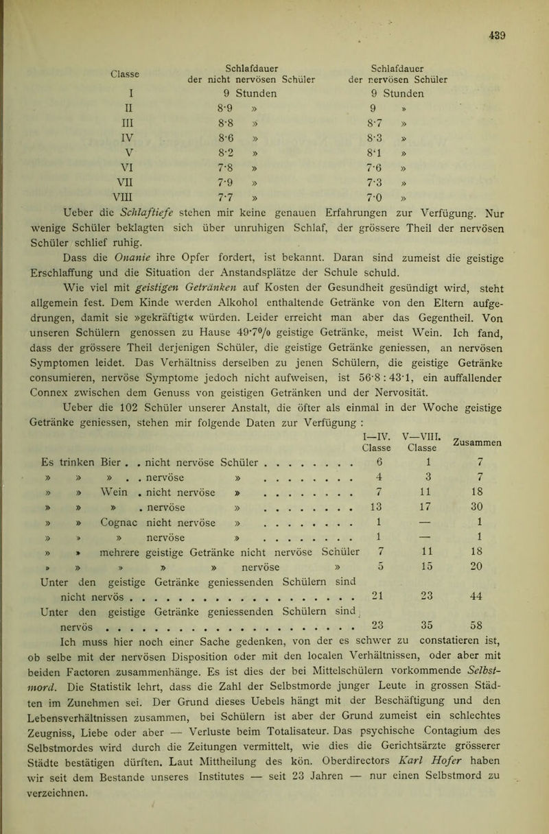 Classe Schlafdauer der nicht nervosen Schiiler Schlafdauer der nervosen Schuler I 9 Stunden 9 Stunden II 8-9 » 9 y> III 8-8 » 8-7 » IV 8-6 » 8-3 V 8-2 » 8‘1 » VI 7-8 » 7-6 » vn 7-9 » 7-3 » VIII 7-7 » 7-0 » Ueber die Schlaftiefe stehen mir keine genauen Erfahrungen zur Verfiigung. Nur wenige Schuler beklagten ; Schiiler schlief ruhig. sich iiber unruhigen Schlaf, der grossere Theil der nervosen Dass die Onanie ihre Opfer fordert, ist bekannt. Daran sind zumeist die geistige Erschlaffung und die Situation der Anstandsplatze der Schule schuld. Wie viel mit geistigen Getrdnken auf Kosten der Gesundheit gesiindigt wird, steht allgemein fest. Dem Kinde warden Alkohol enthaltende Getranke von den Eltern aufge- drungen, damit sie »gekraftigt« wiirden. Leider erreicht man aber das Gegentheil. Von unseren Schiilern genossen zu Hause 49'7®/o geistige Getranke, meist Wein. Ich fand, dass der grossere Theil derjenigen Schuler, die geistige Getranke geniessen, an nervosen Symptomen leidet. Das Verhaltniss derselben zu jenen Schiilern, die geistige Getranke consumieren, nervose Symptome jedoch nicht aufweisen, ist 56'8:43‘1, ein auffallender Connex zwischen dem Genuss von geistigen Getranken und der Nervositat. Ueber die 102 Schuler unserer Anstalt, die ofter als einmal in der Woche geistige Getranke geniessen, stehen mir folgende Daten zur Verftigung : I—IV. V—VIII. „ r-t Zusammen Classe Classe Es trinken Bier . . nicht nervose Schuler 6 1 7 » » » . . nervose » 4 3 7 » » Wein . nicht nervose » 7 11 18 » » » . nervose » 13 17 30 » » Cognac nicht nervose » 1 — 1 » » » nervose » 1 — 1 » » mchrere geistige Getranke nicht nervose Schuler 7 11 18 » » » y> » nervose » 5 15 20 Unter den geistige Getranke geniessenden Schiilern sind nicht nervos 21 23 44 Unter den geistige Getranke geniessenden Schiilern sind ^ nervos 23 35 58 Ich muss hier noch einer Sache gedenken, von der es schwer zu constatieren ist, ob selbe mit der nervosen Disposition oder mit den localen Verhaltnissen, Oder aber mit beiden Factoren zusammenhange. Es ist dies der bei Mittelschulern v'orkommende Selbsl- mord. Die Statistik lehrt, dass die Zahl der Selbstmorde junger Leute in grossen Stad- ten im Zunehmen sei. Der Grund dieses Uebels hiingt mit der Beschaftigung und den Lebensverhaltnissen zusammen, bei Schiilern ist aber der Grund zumeist ein schlechtes Zeugniss, Liebe oder aber — Verluste beim Totalisateur. Das psychische Contagium des Selbstmordes wird durch die Zeitungen vermittelt, wie dies die Gerichtsarzte grosserer Stadte bestatigen diirften. Laut Mittheilung des kon. Oberdirectors Karl Hofer haben wir seit dem Bestande unseres Institutes — seit 23 Jahren — nur einen Selbstmord zu verzeichnen.