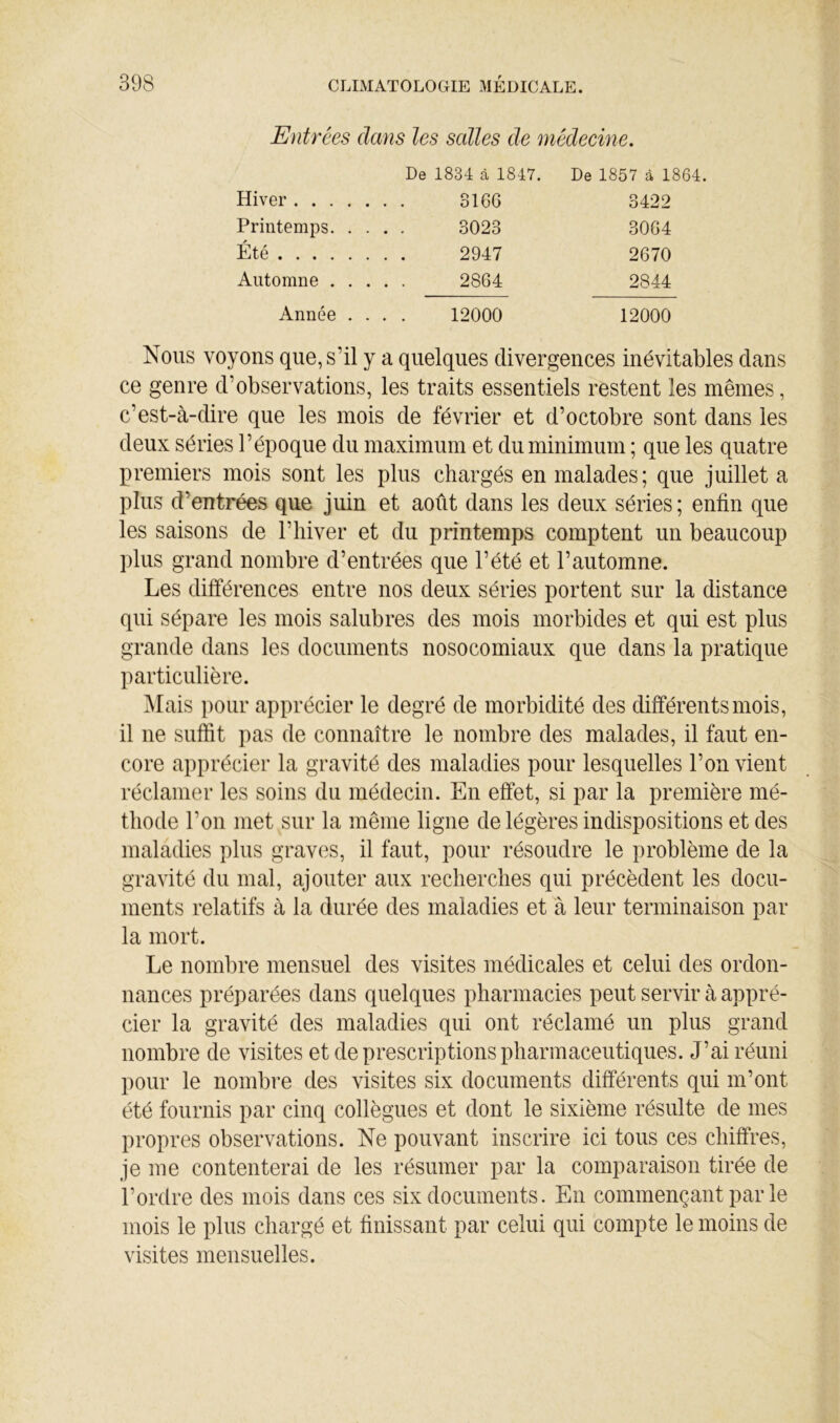 Entrées dans les salles de médecine. De 1834 cà 1847. De 1857 à 1864. Hiver 31G6 3422 Printemps 3023 3064 Été 2947 2670 Automne 2864 2844 Année .... 12000 12000 Nous voyons que, s’il y a quelques divergences inévitables clans ce genre d’observations, les traits essentiels restent les mêmes, c’est-à-dire que les mois de février et d’octobre sont dans les deux séries l’époque du maximum et du minimum ; que les quatre premiers mois sont les plus chargés en malades; que juillet a plus d’entrées que juin et août dans les deux séries ; enfin que les saisons de l’hiver et du printemps comptent un beaucoup plus grand nombre d’entrées que l’été et l’automne. Les différences entre nos deux séries portent sur la distance qui sépare les mois salubres des mois morbides et qui est plus grande dans les documents nosocomiaux que dans la pratique particulière. Mais pour apprécier le degré de morbidité des différents mois, il ne suffit pas de connaître le nombre des malades, il faut en- core apprécier la gravité des maladies pour lesquelles l’on vient réclamer les soins du médecin. En effet, si par la première mé- thode l’on met sur la même ligne de légères indispositions et des maladies plus graves, il faut, pour résoudre le problème de la gravité du mal, ajouter aux recherches qui précèdent les docu- ments relatifs à la durée des maladies et à leur terminaison par la mort. Le nombre mensuel des visites médicales et celui des ordon- nances préparées dans quelques pharmacies peut servir à appré- cier la gravité des maladies qui ont réclamé un plus grand nombre de visites et de prescriptions pharmaceutiques. J’ai réuni pour le nombre des visites six documents différents qui m’ont été fournis par cinq collègues et dont le sixième résulte de mes propres observations. Ne pouvant inscrire ici tous ces chiffres, je me contenterai de les résumer par la comparaison tirée de l’ordre des mois dans ces six documents. En commençant par le mois le plus chargé et finissant par celui qui compte le moins de visites mensuelles.