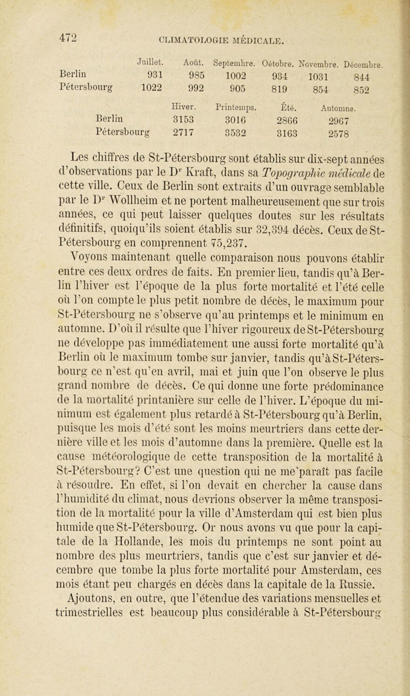 Juillet. Août. Septembre. Oétobre. Novembre. Décembre Berlin 931 985 1002 934 1031 844 Pétersbonrg 1022 992 905 819 854 852 Hiver. Printemps. Été. Automne. Berlin 3153 3016 2866 2967 Pétersbonrg 2717 3532 3163 2578 Les chiffres de St-Pétersbourg sont établis sur dix-sept années d’observations par le D'’ Kraft, dans sa Topographie médicale de cette ville. Ceux de Berlin sont extraits d’un ouvrage semblable par le 1)'’ Wolllieim et ne portent malheureusement que sur trois années, ce qui peut laisser quelques doutes sur les résultats définitifs, quoiqu’ils soient établis sur 32,394 décès. Ceux de St- Pétersbourg en comprennent 75,237. A oyons maintenant quelle comparaison nous pouvons établir entre ces deux ordres de faits. En premier lieu, tandis qu’à Ber- lin l’hiver est l’époque de la plus forte mortalité et l’été celle oii l’on compte le plus petit nombre de décès, le maximum pour St-Pétersbourg ne s’observe qu’au printemps et le minimum en automne. D’oii il résulte que l’hiver rigoureux de St-Pétersbourg ne développe pas immédiatement une aussi forte mortalité qu’à Berlin où le maximum tombe sur janvier, tandis qu’à St-Péters- bourg ce n’est qu’en avril, mai et juin que l’on observe le plus grand nombre de décès. Ce qui donne une forte prédominance de la mortalité printanière sur celle de l’hiver. L’époque du mi- nimum est également plus retardé à St-Pétersbourg qu’à Berlin, puisque les mois d’été sont les moins meurtriers dans cette der- nière ville et les mois d’automne dans la première. Quelle est la cause météorologique de cette transposition de la mortalité à St-Pétersbourg? C’est une question qui ne me'paraît pas facile à résoudre. En effet, si l’on devait en chercher la cause dans l’humidité du climat, nous devrions observer la même transposi- tion de la mortalité pour la ville d’Amsterdam qui est bien plus humide que St-Pétersbourg. Or nous avons vu que pour la capi- tale de la Hollande, les mois du printemps ne sont point au nombre des plus meurtriers, tandis que c’est sur janvier et dé- cembre que tombe la plus forte mortalité pour Amsterdam, ces mois étant peu chargés en décès dans la capitale de la Bussie. Ajoutons, en outre, que l’étendue des variations mensuelles et trimestrielles est beaucoup plus considérable à St-Pétersbourg