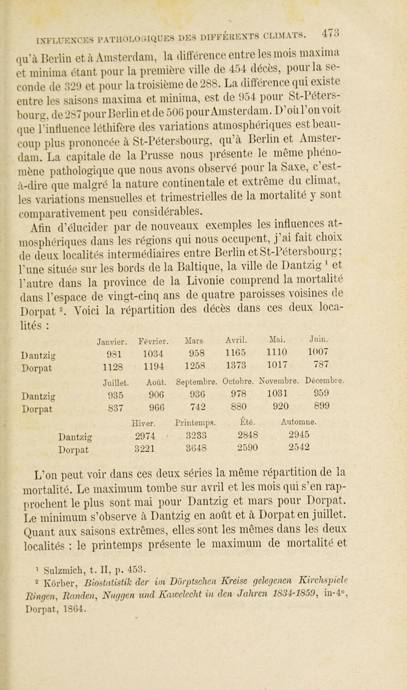 qu'à Berlin et à Amsterdam, la différence entre les mois maxima et minima étant pour la première ville de 454 décès, pour la se- conde de 329 et pour la troisième de 288. La différence qui existe entre les saisons maxima et minima, est de 954 pour St-Péters- bonro-, de 287 pour Berlin et de 506 pour Amsterdam. D’oliPonvoit que Pinffiience léthifère des variations atmosphériques est beau- coup plus prononcée cà St-Pétersbourg, qu’à Berlin et Amster- dam. La capitale de la Prusse nous présente le même phéno- mène pathologique que nous avons observé pour la Saxe, c est- à-dire que malgré la nature continentale et extrême du climat, les variations mensuelles et trimestrielles de la mortalité y sont comparativement peu considérables. Aftn d’élucider par de nouveaux exemples les influences at- mosphériques dans les régions qui nous occupent, j ai fait choix de deux localités intermédiaires entre Berlin et St-Pétersbourg; l’une située sur les bords de la Baltique, la ville de Dantzig et l’autre dans la province de la Livonie comprend la mortalité dans l’espace de vingt-cinq ans de quatre paroisses voisines de Dorpat L Voici la répartition des décès dans ces deux loca- lités : Janvier. Février. Dantzig 981 1034 Dorpat 1128 1194 Juillet. Août. Dantzig 935 906 Dorpat 837 966 Hiver. Dantzig 2974 Dorpat 3221 Mars Avril. Mai. Juin. 958 1165 1110 1007 1258 1373 1017 787 Septembre. Octobre. Novembre. Décembr 936 978 1031 959 742 880 920 899 Printemps. Eté. Automne. 3233 2848 2945 3648 2590 2542 L’on peut voir dans ces deux séries la même répartition de la mortalité. Le maximum tombe sur avril et les mois qui s’en rap- prochent le plus sont mai pour Dantzig et mars pour Dorpat. Le minimum s’observe à Dantzig en août et à Dorpat en juillet. Quant aux saisons extrêmes, elles sont les mêmes dans les deux localités ; le printemps présente le maximum de mortalité et ^ Sulzmich, t. II, p. 453. 2 Kôrber, Biostatistik der iin Dôrptschen Kreise gelegenen Kirchspiele Bingen, Banden^ Nnggen uud Kawelecht in den Jahren 1834-1859^ iii-4o, Dorpat, 1864.