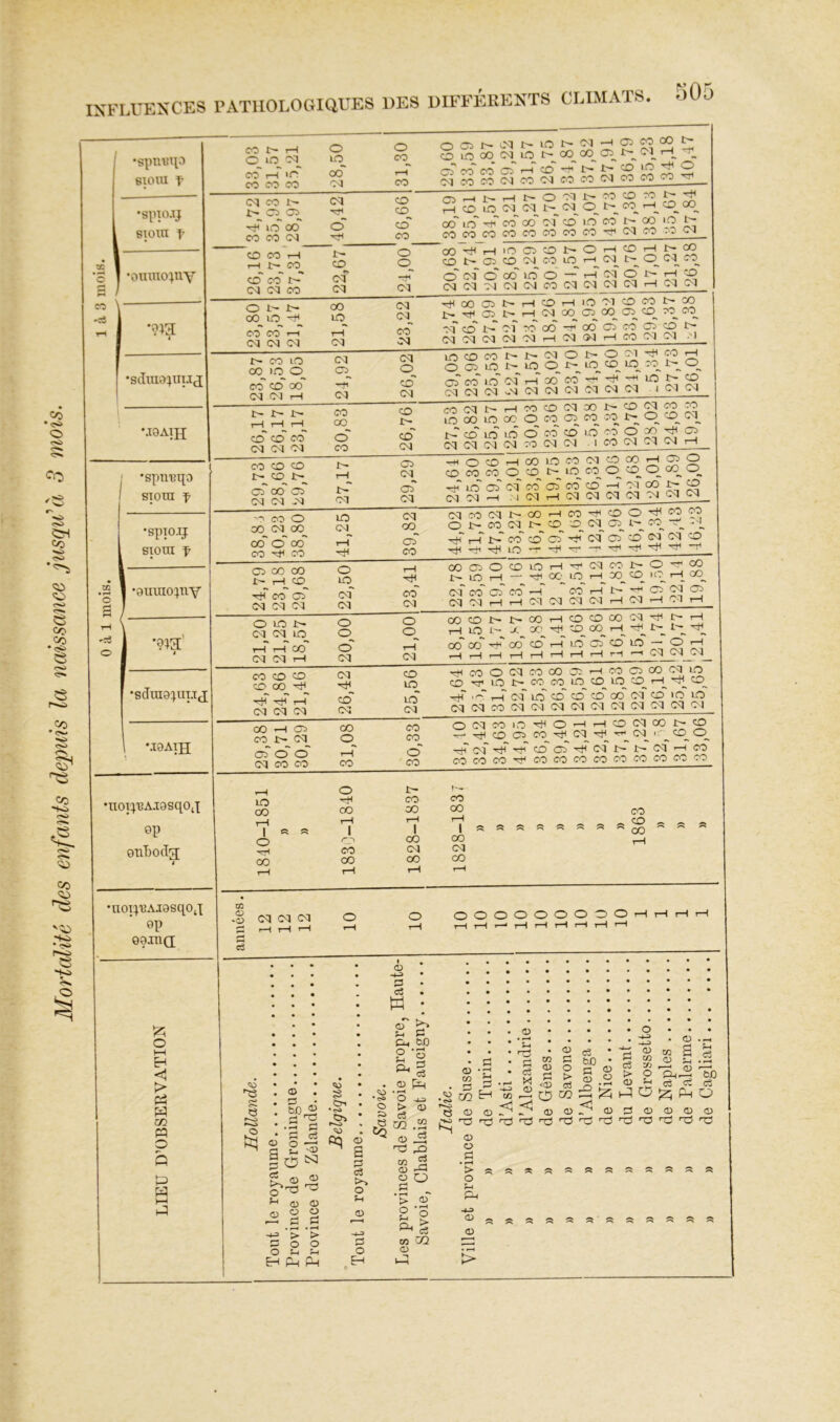 505 <^0 •spuiino sioiu f •spuuj siom f O 1 •oumo;nv en \- •SpU'BHO STora f •spio-ij: siora f >2 } •aurao^uy I •nm:^^’AJ9sqoj 9p 09.TOQ; O I—I H <1 W en pq O n P P CO O I—I 0_ iq^ cq co~ 1—T CO CO CO O irq CO oq cq CO t- lo” cô CO CO CM O CO I—I t O CO CD CO~ cq o~ cq cm O I> 00 lO oô CO* I (M CM CM 00 rH CM I>- CO LO Q0__ )0 CO CO 00~ CM CM 1—1 CM coq —H CM I—I 1—I ecT co 00 (M CM oq CO 00 O CO CO CO CO i>- CO tq cT CO <y> CM CM M rr^ T—I tP CM O CO O CO (M 00_^ oo~ o oo CO '=*< CO LO CM_ 1—1 C3 CO CO i-H_CO__ CO (OcT CM CM oq O lO oq CM O ICO O te .§ CM CM CM S e a O b£)^ fl ^ •S i=i fl cS S O <o oq O CO i-H CO O CO <05 CM CO) cq lO co_ <M_ ecT CO <05 CO cX) CM I> lO lO i-H CO CO cq 15- 00 CO CM -H 00_ C05 t-~ t-* CO CM (05 CO j> c-q_ CO >o CO CO 00 t- co O CO co_^ CO* _co o o_ -tH <05 1—ï oo’ CO CO CO o 1—1 l5— 1“^ CO lO (M_^ lO~ <CO CO CO CO I—I 'O t- (05 CO__ cm <0 oco t~ o (M oo cm CO CO J> CO tq 1(0 CO CO CO CO CO 1—1 r- oo CM CO t— CO CO^ lO tr^ CO (M <05 CO CM CO lO o CM CO le- iO_ CM CM CM_^ CO M ^+1 tq oq CM 00 <05 <05 £-1 CO )>^ Ol CM CM CM 1-H CO 1-j^ <M_ CO cô oq 1—I cq o 1-t r-H CM rH <M cq cq lO -M <05 oq^ CO <05 CM 1-H CD r-H P. <o cq 1-H 00 (cq CO 1-H CO cq CM CO CO (05 CO CO C05 CO cq t- CO 50 CO CO t-- M q CM CO CM lO o <05 CM CO CO (5- <05 uO )> co lo cq' cq cq M (5- cq lO o 1-h oo’ CM CM o co CM £- o lO flo cq cq (M iH lO CO_ -P lO cq I co 1-H t-o_ 1> co cq cq co 15- CO CM co lO cq cq £- 1-H 00 lO occ CM CM cq co co o co oo cq cq <05 cq co £- . I CO CO cq ^ PL <D oo CM cq co co -cH <D cq 1-H <05 <M_^ <05 cq co_ CM O CO 1-H co co <D LO <05 cq’ cq ^ co 1-0 CD t5- CO (05 cq tH cq co co O co -H cq cq co rH CO CD C l CO cq M D O CO O J5- co cq CM cq co^ <05 CO cq o_ oo cq J5- 1:^ co CM 1-h 15-^ co’ -Cl 'rt* LO 00 1-H CD cô ~r rH CO rH CD CM C05_ cm d’ O rH ir ,co_ CD Cî’ rH rH CO CO rH C'I cq o rH -H rH CO CM CO £r CM* cq co D o LO r-H__ — CO D CO M 1-H 1-H LO 1-H rH 00 —H cq CM LO co CM cq co 1-H CO l-T 15-’ t- o CD ICO ’ <05 CM CM O co CD £r £r 00 1-H CD D 00 cq rH co oo cq’ (D Çq rH 15- 1-H 1- rH OOOOOOODOi-Hi-HrH o fl c3 05 ?H &H O O ^ ^ (D C5 fl O CD <D ü fl > _ O O Sh ^ EH P P > o (D fl fl c3 >> O 05 fl O EH C5 •<?» o fl fcû 1 ^ o fl c3 05 P ‘o > C$ m o m o <D CO •S ^ U P H o CD CO O) o o ^ O k> «D d o s 05 •T3 C3 Î5D fl 05 -Q ? 0) 05 y: 05 fl t/5 ci ~Ji > o 05 f-l P O fl 05 1-0 1-0 M fl 05 C-i CS fl P P O CD c3 Tx) fl o 05 nO P fl _ P o O fl > o fl P 05 O > fl 05 CQ 05 P 05 O fl • ^ > O fl P 05 05 >