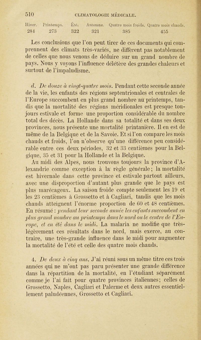 Hiver. Printemps. Été. Automne. Quatre mois froids. Quatre mois chauds. 284 273 322 321 385 455 Les conclusions que l’on peut tirer de ces documents qui com- prennent des climats très-variés, ne diffèrent pas notablement de celles que nous venons de déduire sur un grand nombre de pays. Nous y voyons l’infiiience délétère des grandes chaleurs et surtout de l’impaludisme. d. De douze à vingt-quatre mois. Pendant cette seconde année de la vie, les enfants des régions septentrionales et centrales de l’Phirope succombent en plus grand nombre au printemps, tan- dis que la mortalité des régions méridionales est presque tou- jours estivale et forme une proportion considérable du nombre total des décès. La Hollande dans sa totalité et dans ses deux provinces, nous présente une mortalité pi*intanière. 11 en est de même de la Belgique et de la Savoie. Et si l’on compare les mois chauds et froids, l’on n’observe qu’une différence peu considé- rable entre ces deux périodes, 32 et 33 centièmes pour la Bel- gique, 35 et 31 pour la Hollande et la Belgique. Au midi des Al})es, nous trouvons toujours la province d’A- lexandrie comme exception à la' règle générale ; la mortalité est hivernale dans cette province et estivale partout ailleurs, avec une disproportion d’autant plus grande que le pays est plus marécageux. La saison froide compte seulement les 19 et les 23 centièmes à Grossetto et à Cagliari, tandis que les mois chauds atteignent rénorme proportion de GO et 48 centièmes. Phi résumé : q^endant leur seconde année les enfants succombent en plus grand nombre au printemps dansle nord ouïe centre de V Eu- rope, et en été dans le midi. La malaria ne modifie que très- légèrement ces résultats dans le nord, mais exerce, au con- traire, une très-grande influence dans le midi pour augmenter la mortalité de l’été et celle des quatre mois chauds. 4. De deux ci cinq ans. J’ai réuni sous un même titre ces trois années qui ne m’ont pas paru présenter une grande différence dans la répartition de la mortalité, en l’étudiant séparément comme je l’ai fait pour quatre provinces italiennes; celles de Grossetto, Naples, Cagliari et Païenne et deux autres essentiel- lement paludéennes, Grossetto et Cagliari.