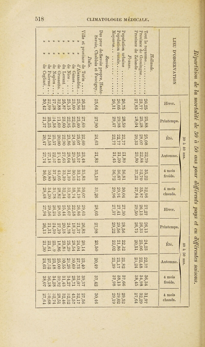 <î o TJ T) *-d T) H • CD o o 0 CD 03 •'5 T! T5 0 0 P CD P UJ CD c C < < et- a CD c-r- <1 £. »-s o a P P P et- B 0 B 0 cï* HH PJ TJ o < CD <D (D rD cl » » « » » « » » C 1—' o CD c%.' a o tr P P Ou co • P • < a • o es P c tj P 3 C a cr EL â CD S3 CD^ P D^V] CD P 91 6 P o«j c*^ e 6 te os O ■ P • • Cu, P . Co Pj P-i P-. Cu «*- • « 03 p' 2. : CD P CD ►J P ■ a te te <1 CD O CD CD ^ Ï2! CD Q c tr< Q P Q > <T) X P CD H CD et- T) --S O CD Q 1-^ 3Q a a. CD (t> ^2- £- cd JO ►c >s O CO CO CD <rf^ O CD < o CD CD> P a •-Ï P CD H h- *-s 2 Q • CD CO P P c-r- • CD W 13 CLi CD* 5 • o_ oq' P a P c 0 0 • • • • 0 Z ’ o 1 • CO bO bO co bo to to to bO to bO to bO to to to O bO bo en en co en Ci en Ci Ci Ci P co Ci Hiver. CO bO oo 00 o CD bo Ci co o 00 <1 bO to CO 00 00 -01 en CD Ci co H-» en en co -d en bo bO LO bO bO bO bo to to bo bO to bO to bO to Cl t-> co P P co P P P P P os P P Printemps. CO bO en Ci Ci le Ci Ci CD ►p. CD en 0 bC 00 en 00 CD o en en o CD O 00 CD 00 00 bO bO bo bO bO bO bO bO bo bO bO bO to bO to bo t O en O bO co en to ►f- bO bO bO P 00 en Eté. 03 en en O CD 00 CD O Ci Ci co 0 0 <r 00 O O <0i 00 o co <l -Cl co -4 00 P- / 0 bO bO bO bo bO bo to bO bO to bO bO to bO bO to Automne. P j-j bo w* j<r oo _CD en os h-» H-* P P CD 1—‘ c Ci o to 'en ►t- 00 ►P to 00 ce 00 -4 00 <r co co ce 00 co en o CD 0 00 CD CO CO CO co os co co co co co co CO co ce CO 4 mois Ci O CO' co »—* O co Ol en Ci Ci Ci bO en froids. Ci 'oo 'bO 'o 'co 'co o h-l 'oo H-* ~-cr 'ci 'co 'bO '-4 'bO CJ1 O oo en CD CD co bO co CD bO 1—‘ 0 bO bO CO CO bO 00 CO co co co CO ' bo bO co bO CO co 4 mois ■ oo ce 00 to co 00 Ci o CO CD CD o •-4 en to 'bO '-4 'oo 'co 'oc '•-J H-* 'o 'bO 'ce- 'cD ’o 00 00 CD chauds. 00 O oo to CD CD -4 Ci Ci t-* 00 bo bO bO bO bO bO to to to bO bO bO to bO bo to _CD ce Ü1 Ci P _Ci P ce P P P CD Ci P Hiver. CO ül bO (O Ci en 00 Ci o co co en H-* bO Ci ^r- en -J 00 Ci co co h-* o 0 CO -4 bO lO bO bo bO bO K-* bO bo bo bo bo to bO to b-0 Ci H-» o P _00 K-* Ci -J P P os Ci Ci Printemps. H-* CO en !-> H-» -.7 K—• co ce CD bo en en <T co t—» CO t-* CD CD 00 00 CD <I co oo to Ci Ci Ol ce co 1 bO bO bO t-» bo to bo bO to to bo to bo bo bo to CO h-* Ci en _oo ~GO co 'oo en bo ce 'en P 'o P co en bo 'o L— 'oo P 'co P 'en 5^ 0 bO Eté. 0 O t—‘ CD Ci ce CD o bO Ci to H-‘ Ci co P' y 0 bo bo bO bO co bO co bo to bO bO to bO bo bO to P c:) CI _co en 'o P 'en ce bO O 'Ci P co P h-» 1—* >• 00 ce lo bO 'co Automne. co CO bO 00 o en Ci CD co o CD CD -Cl bO 00 <1 os CO CO co co co bO co co CO CO co co ce co co 4 mois ce Ci CD 1—* 00 co CD -Cl 00 <r 00 OD “o 'bO 'cD 'bO '■<1 'o 'co 'cD 1—* 'ci CD co froids. -J 00 00 bO co I-* bO 00 co Ci en 00 bo c-r ce bO co ce co bo co bo bO bo to co co 4 mois <I O to oo bO bO co bO o •X) CD CD <r to »—• a ~Ci '<! en V “ce 'en 1—• 'en P*. 't-* b en Ci to CD chauds. n- oo h-* Ci bo -Cl <l Ci Ci CD bo bO CD Ci C»4 a O <>>>4 ^ . 0+. Cts Cî) Oo O «>û § «>K C/i Ce Cti ?Ï4 § * ro of. C^ co <>3 a ■O • Ce O