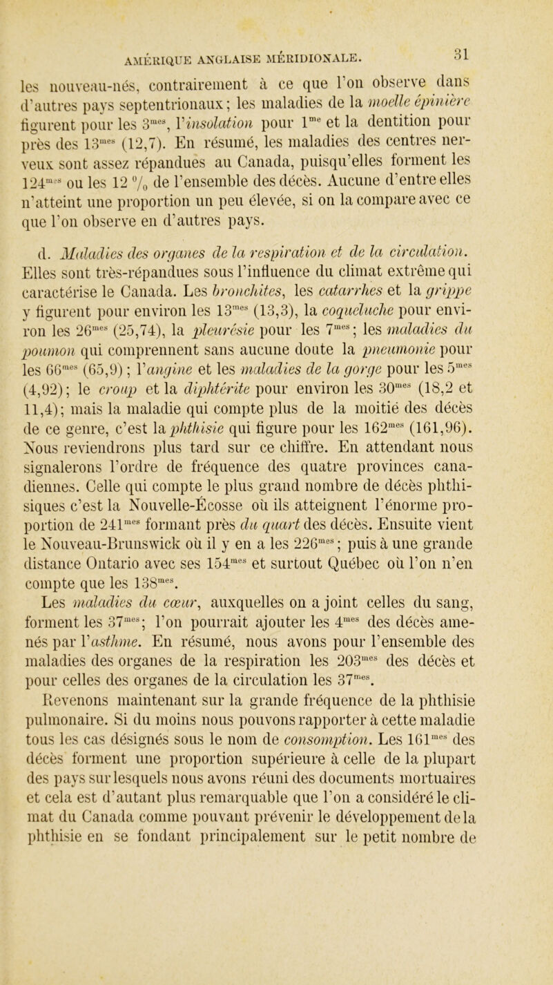 les nouveau-nés, contrairement à ce que l’on observe dans d’autres pays septentrionaux; les maladies de la moelle épinière figurent pour les 3me% Yinsolation pour lme et la dentition pour près des 13mes (12,7). En résumé, les maladies des centres ner- veux sont assez répandues au Canada, puisqu’elles forment les 124m>s ou les 12 % de l’ensemble des décès. Aucune d’entre elles n’atteint une proportion un peu élevée, si on la compare avec ce que l’on observe en d’autres pays. d. Maladies des organes de la respiration et de la circulation. Elles sont très-répandues sous l’influence du climat extrême qui caractérise le Canada. Les bronchites, les catarrhes et la grippe y figurent pour environ les 13mes (13,3), la coqueluche pour envi- ron les 26mes (25,74), la pleurésie pour les 7mes; les maladies du poumon qui comprennent sans aucune doute la pneumonie poul- ies 66nies (65,9) ; Vangine et les maladies de la gorge pour les 5mes (4,92); le croup et la diphtérite pour environ les 30,nes (18,2 et 11,4); mais la maladie qui compte plus de la moitié des décès de ce genre, c’est la phthisie qui figure pour les 162mes (161,96). Nous reviendrons plus tard sur ce chiffre. En attendant nous signalerons l’ordre de fréquence des quatre provinces cana- diennes. Celle qui compte le plus grand nombre de décès phthi- siques c’est la Nouvelle-Écosse oh ils atteignent l’énorme pro- portion de 241mes formant près du quart des décès. Ensuite vient le Nouveau-Brunswick oh il y en a les 226mes ; puis à une grande distance Ontario avec ses 154mes et surtout Québec oh l’on n’en compte que les 138mes. Les maladies du cœur, auxquelles on a joint celles du sang, forment les 37mes; l’on pourrait ajouter les 4raes des décès ame- nés par Y asthme. En résumé, nous avons pour l’ensemble des maladies des organes de la respiration les 203mes des décès et pour celles des organes de la circulation les 37mes. Revenons maintenant sur la grande fréquence de la phthisie pulmonaire. Si du moins nous pouvons rapporter à cette maladie tous les cas désignés sous le nom de consomption. Les 161mes des décès forment une proportion supérieure à celle de la plupart des pays sur lesquels nous avons réuni des documents mortuaires et cela est d’autant plus remarquable que l’on a considéré le cli- mat du Canada comme pouvant prévenir le développement delà phthisie en se fondant principalement sur le petit nombre de