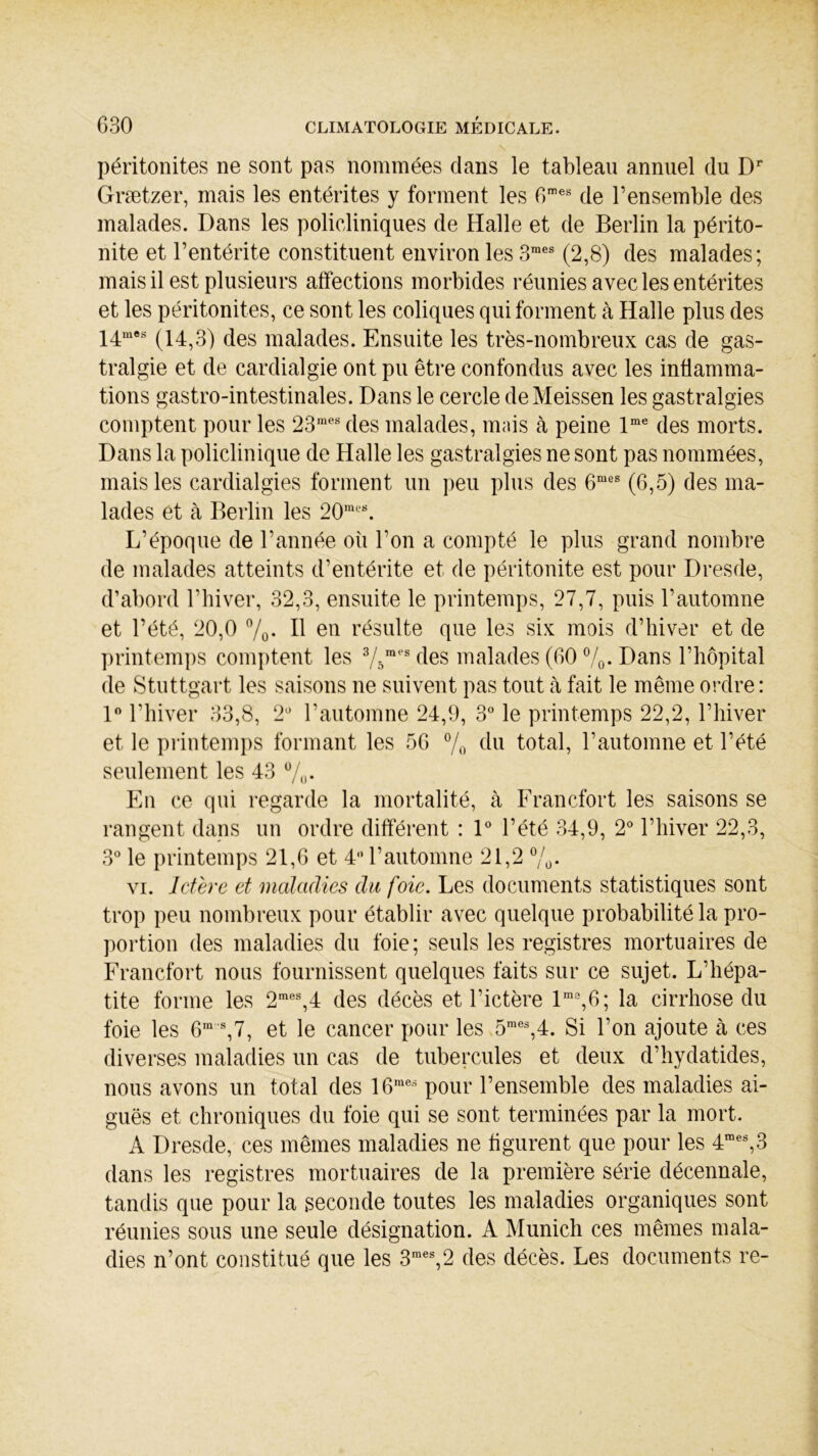 péritonites ne sont pas nommées dans le tableau annuel du Dr Grætzer, mais les entérites y forment les 6mes de l’ensemble des malades. Dans les policliniques de Halle et de Berlin la périto- nite et l’entérite constituent environ les 3raes (2,8) des malades; mais il est plusieurs affections morbides réunies avec les entérites et les péritonites, ce sont les coliques qui forment à Halle plus des 14mes (14,3) des malades. Ensuite les très-nombreux cas de gas- tralgie et de cardialgie ont pu être confondus avec les inflamma- tions gastro-intestinales. Dans le cercle deMeissen les gastralgies comptent pour les 23mes des malades, mais à peine lme des morts. Dans la policlinique de Halle les gastralgies ne sont pas nommées, mais les cardialgies forment un peu plus des 6mes (6,5) des ma- lades et à Berlin les 20mes. L’époque de l’année où l’on a compté le plus grand nombre de malades atteints d’entérite et de péritonite est pour Dresde, d’abord l’hiver, 32,3, ensuite le printemps, 27,7, puis l’automne et l’été, 20,0 %• H en résulte que les six mois d’hiver et de printemps comptent les 3/5rat‘s des malades (60 %. Dans l’hôpital de Stuttgart les saisons ne suivent pas tout à fait le même ordre: 1° l’hiver 33,8, 2° l’automne 24,9, 3° le printemps 22,2, l’hiver et le printemps formant les 56 % du total, l’automne et l’été seulement les 43 %• En ce qui regarde la mortalité, à Francfort les saisons se rangent dans un ordre différent : 1° l’été 34,9, 2° l’hiver 22,3, 3° le printemps 21,6 et 4° l’automne 21,2 %. vi. Ictère et maladies du foie. Les documents statistiques sont trop peu nombreux pour établir avec quelque probabilité la pro- portion des maladies du foie; seuls les registres mortuaires de Francfort nous fournissent quelques faits sur ce sujet. L’hépa- tite forme les 2mes,4 des décès et l’ictère lm3,6; la cirrhose du foie les 6ms,7, et le cancer pour les 5mes,4. Si l’on ajoute à ces diverses maladies un cas de tubercules et deux d’hydatides, nous avons un total des 16mes pour l’ensemble des maladies ai- guës et chroniques du foie qui se sont terminées par la mort. A Dresde, ces mêmes maladies ne figurent que pour les 4mes,3 dans les registres mortuaires de la première série décennale, tandis que pour la seconde toutes les maladies organiques sont réunies sous une seule désignation. A Munich ces mêmes mala- dies n’ont constitué que les 3mes,2 des décès. Les documents re-