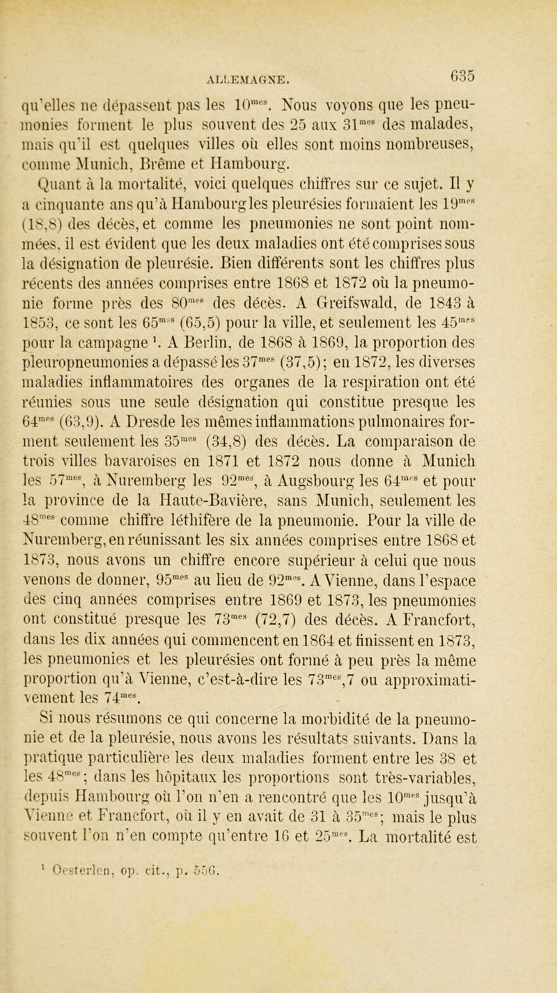 qu'elles ne dépassent pas les 10meB. Nous voyons que les pneu- monies forment le plus souvent des 25 aux 31mes des malades, mais qu’il est quelques villes où elles sont moins nombreuses, comme Munich, Brême et Hambourg. Quant à la mortalité, voici quelques chiffres sur ce sujet. Il y a cinquante ans qu’à Hambourg les pleurésies formaient les 19mes (18,8) des décès, et comme les pneumonies ne sont point nom- mées, il est évident que les deux maladies ont été comprises sous la désignation de pleurésie. Bien différents sont les chiffres plus récents des années comprises entre 1868 et 1872 où la pneumo- nie forme près des 80,nes des décès. A Greifswald, de 1843 à 1853, ce sont les 65ms (65,5) pour la ville, et seulement les 45m(,s pour la campagne b A Berlin, de 1868 à 1869, la proportion des pleuropneumonies a dépassé les 37mes (37,5); en 1872, les diverses maladies inflammatoires des organes de la respiration ont été réunies sous une seule désignation qui constitue presque les 64mcs (63,9). A Dresde les mêmes inflammations pulmonaires for- ment seulement les 35raes (34,8) des décès. La comparaison de trois villes bavaroises en 1871 et 1872 nous donne à Munich les 57mes, à Nuremberg les 92me% à Augsbourg les 64mrs et pour la province de la Haute-Bavière, sans Munich, seulement les 4Smes comme chiffre léthifère de la pneumonie. Pour la ville de Nuremberg, en réunissant les six années comprises entre 1868 et 1873, nous avons un chiffre encore supérieur à celui que nous venons de donner, 95mes au lieu de 92m?s. A Vienne, dans l’espace des cinq années comprises entre 1869 et 1873, les pneumonies ont constitué presque les 73mes (72,7) des décès. A Francfort, dans les dix années qui commencent en 1864 et finissent en 1873, les pneumonies et les pleurésies ont formé à peu près la même proportion qu’à Vienne, c’est-à-dire les 73raes,7 ou approximati- vement les 74mes. Si nous résumons ce qui concerne la morbidité de la pneumo- nie et de la pleurésie, nous avons les résultats suivants. Dans la pratique particulière les deux maladies forment entre les 38 et les 48mes ; dans les hôpitaux les proportions sont très-variables, depuis Hambourg où l’on n’en a rencontré que les 10mes jusqu’à Vienne et Francfort, où il y en avait de 31 à 35mes; mais le plus souvent l’on n'en compte qu’entre 16 et 25mes. La mortalité est 1 Oesterlcn, op. cit., p. 55G.