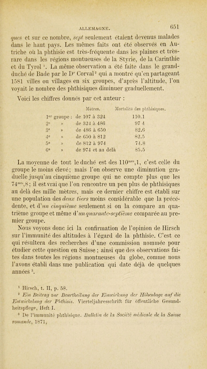 G51 ques et sur ce nombre, sept seulement étaient devenus malades dans le haut pays. Les mêmes faits ont été observés en Au- triche où la phthisie est très-fréquente dans les plaines et très- rare dans les régions montueuses de la Styrie, de la Carinthie et du Tyrol 1. La même observation a été faite dans le grand- duché de Bade par le Dr Corval2 qui a montré qu’en partageant 1581 villes ou villages en six groupes, d’après l’altitude, l’on voyait le nombre des phthisiques diminuer graduellement. Voici les chilfres donnés par cet auteur : Mètres. Mortalité des phthisiques. 1er groupe : de 107 à 324 110.1 2e » de 324 à 486 97 4 3e » de 486 à 650 82.6 4e » de 650 à 812 82.5 5e » de 812 à 974 74.8 6e » de 974 et au delà 85.5 La moyenne de tout le duché est des 110mes,l, c’est celle du groupe le moins élevé ; mais l’on observe une diminution gra- duelle jusqu’au cinquième groupe qui ne compte plus que les 74me;i,8; il est vrai que l’on rencontre un peu plus de phthisiques au delà des mille mètres, mais ce dernier chiffre est établi sur une population des deux tiers moins considérable que la précé- dente, et d'un cinquième seulement si on la compare au qua- trième groupe et même d'un quarante-septième comparée au pre- mier groupe. Nous voyons donc ici la confirmation de l’opinion de Hirsch sur l’immunité des altitudes à l’égard de la phthisie. C’est ce qui résultera des recherches d’une commission nommée pour étudier cette question en Suisse ; ainsi que des observations fai- tes dans toutes les régions montueuses du globe, comme nous l’avons établi dans une publication qui date déjà de quelques années 3. 1 Hirsch, t. II, p. 58. 2 Ein Beitrag zur Beurtheilung (1er Einwirkung der Hôhenlcige auf die Entwickelung der Phthisis. Vierteljahresschrift für offentliche Gesund- heitspflege, Heft I. 3 I)e l’immunité phthisique. Bulletin de la Société médicale de la Suisse romande, 1871,