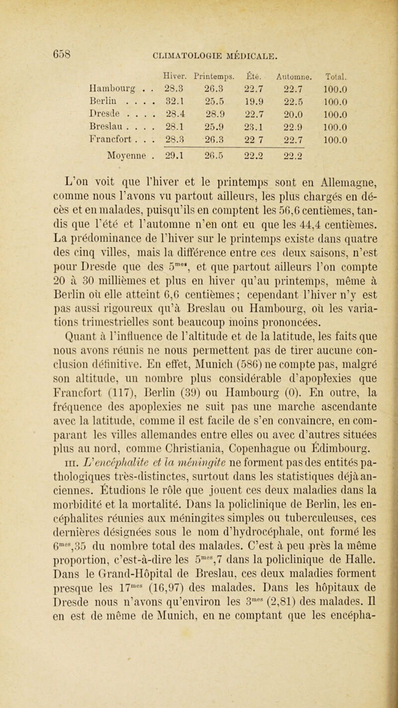 Hiver. Printemps. Été. Automne. Total. Hambourg . . 28.3 26.3 22.7 22.7 100.0 Berlin .... 32.1 25.5 19.9 22.5 100.0 Dresde .... 28.4 28.9 22.7 20.0 100.0 Breslau .... 28.1 25.9 23.1 22.9 100.0 Francfort . . . 28.3 26.3 22 7 22.7 100.0 Moyenne . 29.1 26.5 09 9 22.2 L’on voit que l’hiver et le printemps sont en Allemagne, comme nous l’avons vu partout ailleurs, les plus chargés en dé- cès et en malades, puisqu’ils en comptent les 56,6 centièmes, tan- dis que l’été et l’automne n’en ont eu que les 44,4 centièmes. La prédominance de l’hiver sur le printemps existe dans quatre des cinq villes, mais la différence entre ces deux saisons, n’est pour Dresde que des 5mei, et que partout ailleurs l’on compte 20 à 30 millièmes et plus en hiver qu’au printemps, même à Berlin où elle atteint 6,6 centièmes ; cependant l’hiver n’y est pas aussi rigoureux qu’à Breslau ou Hambourg, où les varia- tions trimestrielles sont beaucoup moins prononcées. Quant à l'influence de l’altitude et de la latitude, les faits que nous avons réunis ne nous permettent pas de tirer aucune con- clusion définitive. En effet, Munich (586) ne compte pas, malgré son altitude, un nombre plus considérable d’apoplexies que Francfort (117), Berlin (30) ou Hambourg (0). En outre, la fréquence des apoplexies ne suit pas une marche ascendante avec la latitude, comme il est facile de s’en convaincre, en com- parant les villes allemandes entre elles ou avec d’autres situées plus au nord, comme Christiania, Copenhague ou Edimbourg. ni. L'encéphalite et la méningite ne forment pas des entités pa- thologiques très-distinctes, surtout dans les statistiques déjà an- ciennes. Étudions le rôle que jouent ces deux maladies dans la morbidité et la mortalité. Dans la policlinique de Berlin, les en- céphalites réunies aux méningites simples ou tuberculeuses, ces dernières désignées sous le nom d’hydrocéphale, ont formé les 6mes,35 du nombre total des malades. C’est à peu près la même proportion, c’est-à-dire les 5mes,7 dans la policlinique de Halle. Dans le Grand-Hôpital de Breslau, ces deux maladies forment presque les 17mes (16,97) des malades. Dans les hôpitaux de Dresde nous n’avons qu’environ les 3mes (2,81) des malades. Il en est de même de Munich, en ne comptant que les encépha-