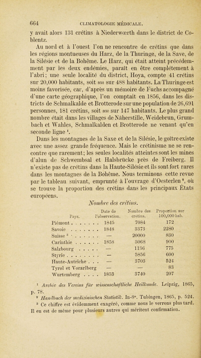 y avait alors 131 crétins à Niederwœrth dans le district de Co- blentz. Au nord et à l’ouest l’on ne rencontre de crétins que dans les régions montueuses du Harz, de la Thuringe, de la Save, de la Silésie et de la Bohême. Le Harz, qui était atteint précédem- ment par les deux endémies, paraît en être complètement à l’abri; une seule localité du district, Hoya, compte 41 crétins sur 20,000 habitants, soit un sur 488 habitants. La Thuringe est moins favorisée, car, d’après un mémoire de Fuchs accompagné d’une carte géographique, l’on comptait en 1856, dans les dis- tricts de Schmalkalde et Brotterode sur une population de 26,691 personnes, 181 crétins, soit un sur 147 habitants. Le plus grand nombre était dans les villages de Naherstille, Weidebrun, Grum- bacli et Wahles, Schmalkalden et Brotterode ne venant qu’en seconde ligne \ Dans les montagnes de la Saxe et delà Silésie, le goitre existe avec une assez grande fréquence. Mais le crétinisme ne se ren- contre que rarement; les seules localités atteintes sont les mines d’alun de Schwembsal et iïalsbrücke près de Freiberg. Il il existe pas de crétins dans la Haute-Silésie et ils sont fort rares dans les montagnes de la Bohême. Nous terminons cette revue par le tableau suivant, emprunté à l’ouvrage d’Oesterlen “2, où se trouve la proportion des crétins dans les principaux États européens. Nombre des crétins. Pays. 1' Date de 'observation. Nombre des crétins. Proportion sur 100,000 hab. Piémont . 1845 7084 172 Savoie . 1848 3373 2280 Suisse 3 • . — 20000 830 Carinthie . 1858 3068 900 Salzbourg . . . . , . — 1136 775 Stvrie — 5856 600 Haute-Autriche . . • 3703 524 Tyrol et Vorarlberg — — 83 Wurtemberg . . . . 1853 3740 207 1 Archiv des Vereins fur ivissenschaftliche Heilkunde. Leipzig, 18G5, p. 78. 2 Hawlbuch der medizinischen Statistilc. In-8°. Tubingen, 1865, p. 524. 3 Ce chiffre est évidemment exagéré, comme nous le verrons plus tard. Il en est de même pour plusieurs autres qui méritent confirmation.