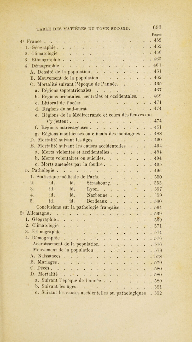 02 tO Pages 4° France 452 1. Géographie. . . Climatologie . Ethnographie 4. Démographie A. Densité de la population B. Mouvement de la population C. Mortalité suivant l’époque de l’année a. Régions septentrionales b. Régions orientales, centrales et occidentales. c. Littoral de l’océan d. Régions du sud-ouest e. Régions de la Méditerranée et cours des fleuves qui s’y jettent f. Régions marécageuses g. Régions montueuses ou climats des montagnes . . D. Mortalité suivant les âges E. Mortalité suivant les causes accidentelles . . . . a. Morts violentes et accidentelles b. Morts volontaires ou suicides c. Morts amenées par la foudre 452 456 460 461 461 462 465 467 469 471 474 474 481 488 490 494 494 494 495 5. Pathologie 496 1. Statistique médicale de Paris 2. id. id. Strasbour 3. id. id. Lvon. . «/ 4. id. id. Narbonne 5. id. id. Bordeaux Conclusions sur la pathologie française .... 5° Allemagne 1. Géographie 2. Climatologie B. Ethnographie 4. Démographie Accroissement de la population Mouvement de la population A. Naissances B. Mariages C. Décès D. Mortalité a. Suivant l’époque de l’année b. Suivant les âges c. Suivant les causes accidentelles ou pathologiques 550 555 . f 59 . 560 . 564 . 569 . 5#9 . 571 . 574 . 576 . 576 . 578 . 578 . 579 . 580 . 580 . 580 . 581 . 582