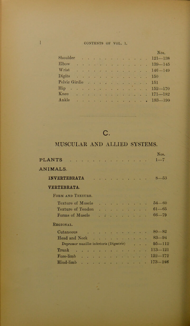 Nos. Shoulder 121—138 Elbow 139—145 Wrist . . . 146—149 Digits 150 Pelvic Grirdle 151 Hip ' . . . 152—170 Knee 171—182 Ankle 183—190 C. MUSCULAR AND ALLIED SYSTEMS. Nos. PLANTS 1—7 ANIMALS. INVERTEBRATA 8—53 VERTEBRATA. Form and Texture. Texture of Muscle 54—60 Texture of Tendon 61—65 Forms of Muscle . r 66—79 Regional. Cutaneous 80—82 Head and Neck 83—94 Depressor maxillie inferioris (Digastric) . . . 95—112 Trunk 113—121 Fore-limb 122—172 Hind-limb 173-246