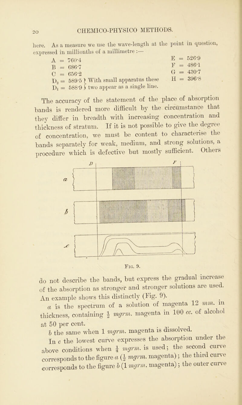 here. As a measure we use tlie wave-length at tlie point in question, expressed in millionths of a millimetre :— A = 760-4 B = 686-7 C = 656-2 D2 = 589-5 Di = 588-9 With small apparatus these two appear as a single line. E = 526-9 F - 486-1 G = 430-7 H = 396-8 The accuracy of the statement of the place of absorption bands is rendered more difficult by the circumstance that they differ in breadth with increasing concentration and thickness of stratum. If it is not possible to give the degiee of concentration, we must be content to characterise the bands separately for weak, medium, and strong solutions, a procedure which is defective but mostly sufficient. Others Eig. 9. do not describe the bands, but express the gradual increase of the absorption as stronger and stronger solutions are used. An example shows this distinctly (Pig- 9). a is the spectrum of a solution of magenta 12 mm. m thickness, containing J mgrm. magenta m 100 cc. of alcohol at 50 per cent. b the same when 1 mgrm. magenta is dissolved. In c the lowest curve expresses the absorption under the above conditions when \ mgrm. is used; the second curve corresponds to the figure a (J mgrm. magenta) ; the third curve corresponds to the figure b (1 mgrm. magenta); the outer curve