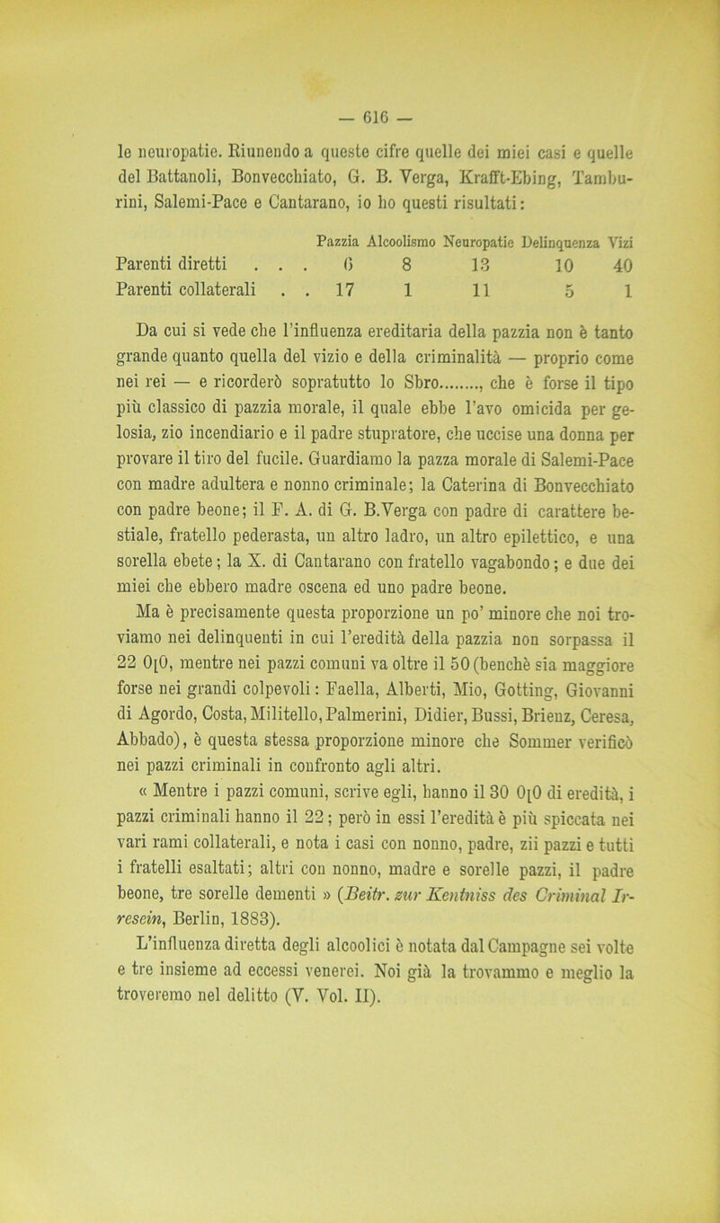 le neuropatie. Riunendo a queste cifre quelle dei miei casi e quelle del Battanoli, Bonvecchiato, G. B. Verga, Krafft-Ebing, Tambu- rini, Salemi-Pace e Cantarano, io ho questi risultati: Da cui si vede che l’influenza ereditaria della pazzia non è tanto grande quanto quella del vizio e della criminalità — proprio come nei rei — e ricorderò sopratutto lo Sbro , che è forse il tipo più classico di pazzia morale, il quale ebbe l’avo omicida per ge- losia, zio incendiario e il padre stupratore, che uccise una donna per provare il tiro del fucile. Guardiamo la pazza morale di Salemi-Pace con madre adultera e nonno criminale; la Caterina di Bonvecchiato con padre beone; il F. A. di G. B.Verga con padre di carattere be- stiale, fratello pederasta, un altro ladro, un altro epilettico, e una sorella ebete ; la X. di Cantarano con fratello vagabondo ; e due dei miei che ebbero madre oscena ed uno padre beone. Ma è precisamente questa proporzione un po’ minore che noi tro- viamo nei delinquenti in cui l’eredità della pazzia non sorpassa il 22 0[0, mentre nei pazzi comuni va oltre il 50 (benché sia maggiore forse nei grandi colpevoli : Faella, Alberti, Mio, Gotting, Giovanni di Agordo, Costa, Militello,Palmerini, Didier, Bussi, Brienz, Ceresa, Abbado), è questa stessa proporzione minore che Sommer verificò nei pazzi criminali in confronto agli altri. « Mentre i pazzi comuni, scrive egli, hanno il 30 0[0 di eredità, i pazzi criminali hanno il 22 ; però in essi l’eredità è più spiccata nei vari rami collaterali, e nota i casi con nonno, padre, zii pazzi e tutti i fratelli esaltati; altri con nonno, madre e sorelle pazzi, il padre beone, tre sorelle dementi » (Beitr. sur Kentniss des Criminal Ir- resein, Berlin, 1883). L’influenza diretta degli alcoolici è notata dal Campagne sei volte e tre insieme ad eccessi venerei. Noi già la trovammo e meglio la troveremo nel delitto (V. Voi. II). Parenti diretti Parenti collaterali Pazzia Alcoolismo Neuropatie Delinquenza Vizi 0 8 13 10 40 17 1 11 51