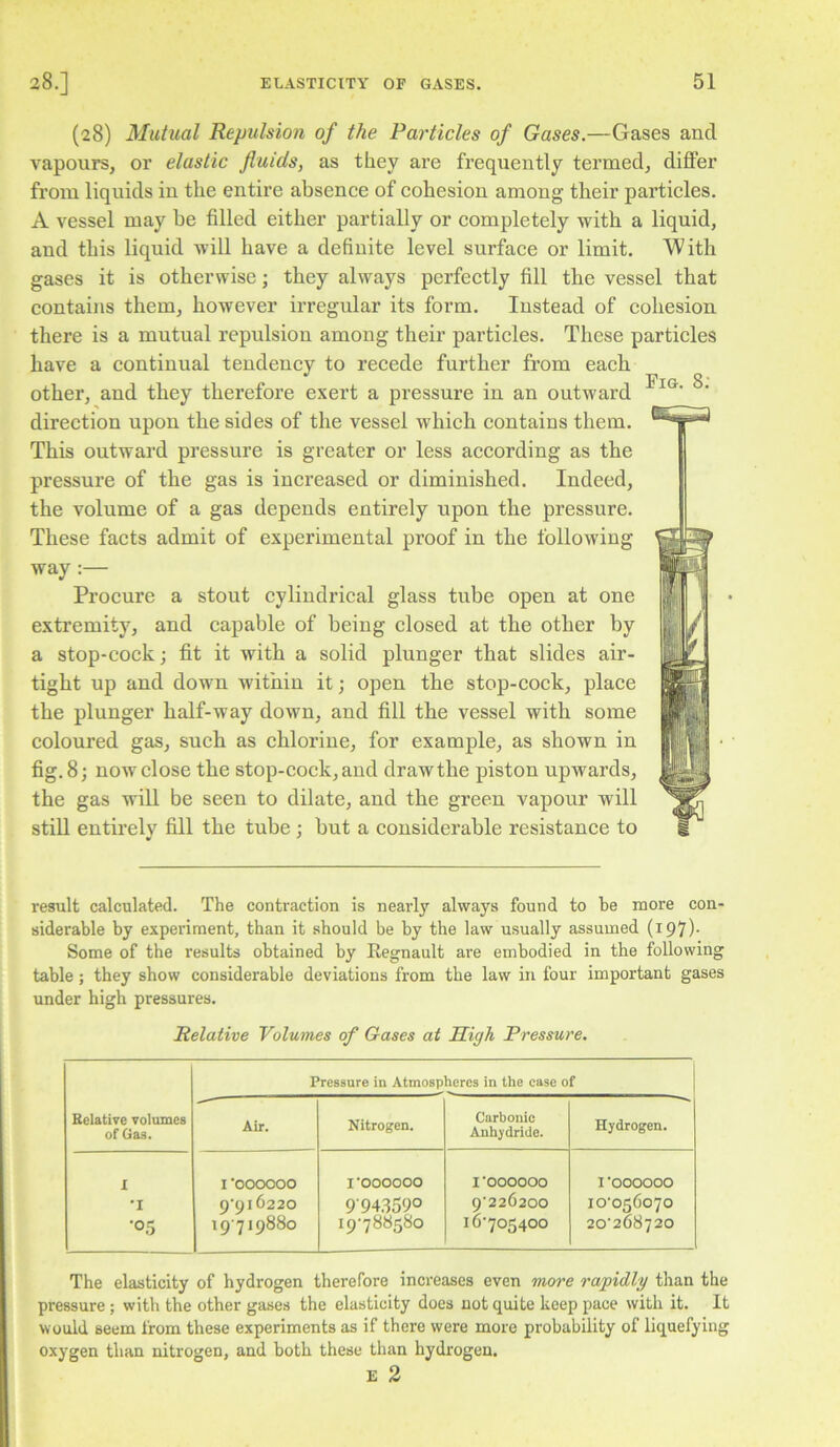 Fig. 8; (28) Mutual Repulsion of the Particles of Gases.—Gases and vapours, or elastic fluids, as they are frequently termed, differ from liquids in the entire absence of cohesion among their particles. A vessel may be filled either partially or completely with a liquid, and this liquid will have a definite level surface or limit. With gases it is otherwise; they always perfectly fill the vessel that contains them, however irregular its form. Instead of cohesion there is a mutual repulsion among their particles. These particles have a continual tendency to recede further from each other, and they therefore exert a pressure in an outward direction upon the sides of the vessel which contains them. This outward pressure is greater or less according as the pressure of the gas is increased or diminished. Indeed, the volume of a gas depends entirely upon the pressure. These facts admit of experimental proof in the following way :— Procure a stout cylindrical glass tube open at one extremity, and capable of being closed at the other by a stop-cock; fit it with a solid plunger that slides air- tight up and down within it; open the stop-cock, place the plunger half-way down, and fill the vessel with some coloured gas, such as chlorine, for example, as shown in fig. 8; now close the stop-cock, and draw the piston upwards, the gas will be seen to dilate, and the green vapour will stiU entirely fill the tube ; but a considerable resistance to result calculated. The contraction is nearly always found to be more con- siderable by experiment, than it should be by the law usually assumed (i97)- Some of the results obtained by Regnault are embodied in the following table; they show considerable deviations from the law in four important gases under high pressures. Relative Volumes of Gases at High Pressure. Relative volumes of Gas. Pressure in Atmospheres in the case of Air. Nitrogen. Carbonic Anhydride. Hydrogen. 1 1 '000000 I'OOOOOO I'OOOOOO I 'OOOOOO •I 9'9i6220 994.3590 9'226200 io'o56o7o •0.5 i9'71988o I9‘78858o 16‘705400 20'268720 The elasticity of hydrogen therefore increases even more rapidly than the pressure ; with the other gases the elasticity does not quite keep pace with it. It would seem from these experiments as if there were more probability of liquefying oxygen than nitrogen, and both these than hydrogen. E 2