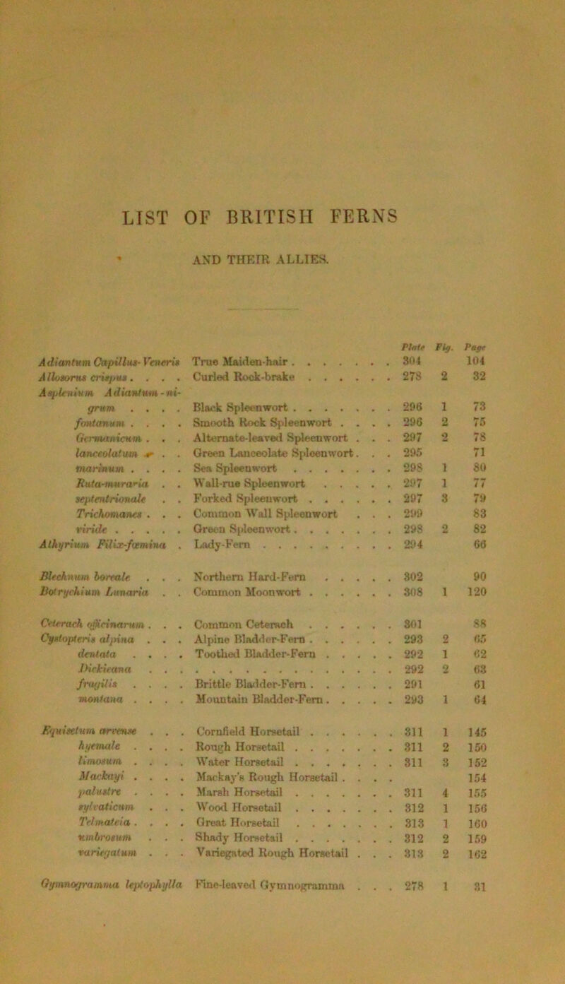 LIST OF BRITISH FERxNS AND THEIR ALLIES. Piatt Ptf. Puff AdiantHmCapHlut-Veneri* True Maiden-lwur 804 104 A llvn>nu critftVL*.... Curiad Rook-brake 278 2 32 Aaplenium Adianttun - ni- grum .... Black Spleenwort 206 1 73 fanUanum .... Smooth Rock Spleenwort .... 206 2 75 tirVnnantcKfa . . . Altem*te-leavo<l Spleenwort . . . 297 2 78 lanceolatwn . . Green Lanceolate Sploenwort. . . 295 71 martHHm .... Sea Spleenwort 298 1 80 Ruta-mnrar-ia . . Wall-rue Spleenwort 297 1 77 sepfentrionaU . . Forked Spleenwort 297 3 79 Trichomantt . . . Common Wall Spleenwort . . . 299 83 riride Green Sjtleenwort 298 2 82 Atkgritun Pilix-fvemina . Lady-Fern 294 66 BlecAnnm hortaU . . . Northern Hard-Fom 802 90 liotryckium Lunaria . . Common Moonwort 808 1 120 Crtrrach o^rinttrum. . . Common Ceterach SOI 88 Cyalopterii aipina . . . Alpine Bladder-Fern 293 2 6.5 deni^Ua .... Toothed Bladder-Fern 292 1 62 JHrkifana 292 2 63 frwjUi* .... Brittle Blailder-Fem 291 61 montana .... Mountain Bladder-Fern 293 1 64 EyHiaelum artmjie . . . Cornfield Horsetail 811 1 145 hytmale .... Rough Horsetail 311 2 150 limotun .... Water Horsetail 811 3 152 i/ackagi .... Mackay’s Rough Horsetail .... 154 palutirt .... Marsh Horsetail 311 4 155 ryhaticnm . . . Wood Horsetail 312 1 156 Ttlmaitia.... Great Horsetail 313 1 160 ttmbro$um . . . Shady Horsetail 312 2 1.59 vuritgaium . . . Variegated Rough Horsetail ... 313 2 162 Ogmnogramtna UjitophyUa h'ine-leave<l Gymnogramma . . . 278 1 31