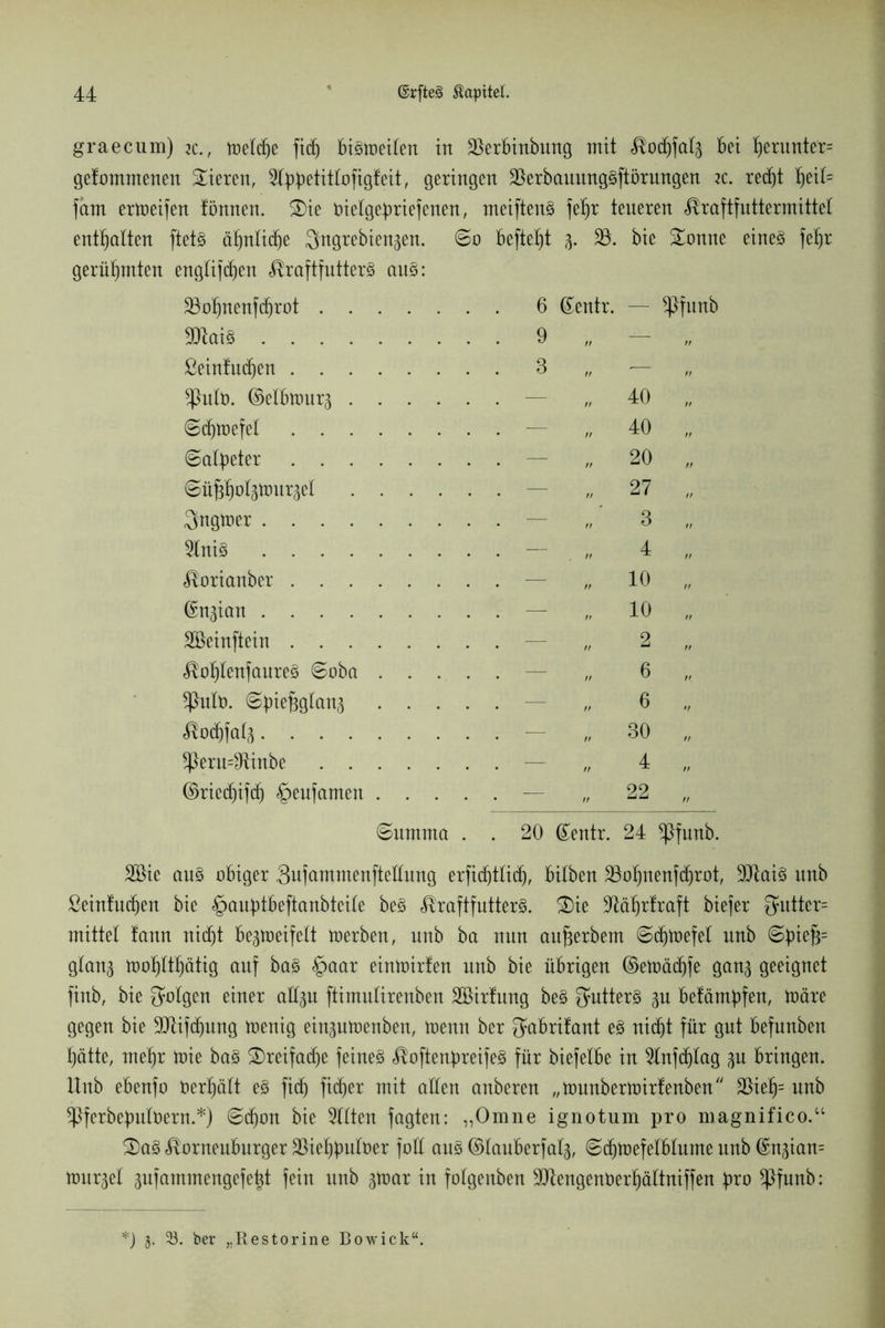 graecum) k., metcfye ftcf) bismeiten in ÜBerbinbung mit Kod)falä bei t)erunter= gelommenen Vieren, Sfypetitlofigfeit, geringen SSerbauungSftörungen ic. redjt Ijeil= fäm ermeifen fönnen. 2)ie nielgepriefenen, meiftenS febjr teueren Kraftfuttermittel enthalten ftets äljnlidje Sngrebien^en. ©o befielt 3. 35. bie £onne eines fef)r gerühmten englift^en Kraftfutters auS: 35oIjnenfdjrot . 6 (£entr. - ^Pfunb 9JtaiS . 9 „ — ßeinfudjen . 3 „ -— „ «Pulö. ©elbmur^ . — „ 40 „ ©cfymefel . — „ 40 „ ©alpeter . — „ 20 „ ©üpolgmurgel . — „ 27 „ Sngmer . — „ 3 „ 3lnt§ . — „ 4 „ Korianber . — 10 „ (Sn<pan . — „ 10 „ SBeinftein . — „ 2 „ KofjlenfaureS ©oba .... . — „ 6 ,, $ulD. ©pie^glan^ .... . — „ 6 „ Kocbfal^ . — „ 30 „ ^ßeru=sKinbe . — „ 4 „ ©ried)ifc£) §eufamen .... . — n 22 „ ©nmma . . 20 ßentr. 24 ^}funb. 2öie aus obiger QufammenfteEung erfidjtlidj, bitben 35of)nenfdjrot, 35taiS itnb ßeintudjen bie §auf)tbeftanbtcite beS Kraftfutters. 3)ie ÜJläljrfraft biefer S*utter= mittel fann nidjt begmeifelt merben, unb ba nun aufjerbem ©cbmefel unb ©piefp glan^ moljltl)ätig auf baS §aar einmirlen unb bie übrigen ©emäd)fe gan^ geeignet finb, bie folgen einer aü^u ftimutirenben 3ßirfung beS gutterS p befäntpfen, märe gegen bie 3DUfd)ung menig eingumenben, menn ber $abrifant es nidjt für gut befnnben Ijätte, mef)r mie baS £)reifadje feines KoftenpreifeS für biefetbe in 3lnfcplag %u bringen. Unb ebenfo &erf)ält es fitf) ficper mit allen anberen „munbermirtenben 35iel)= unb ^PferbeputOern.*) ©cfjon bie 3llten fagten: „Omne ignotum pro magnifico.“ £>aS Korneuburger 35iel)puloer fott aus ©lauberfalj, ©d^mefelblume unb (Sm^iam murret pfammengefetjt fein unb -poar in folgenben 3Jtengent)erf)ältniffen pro *Pfunb: *) 3. 33. ber „Restorine Bowick“.