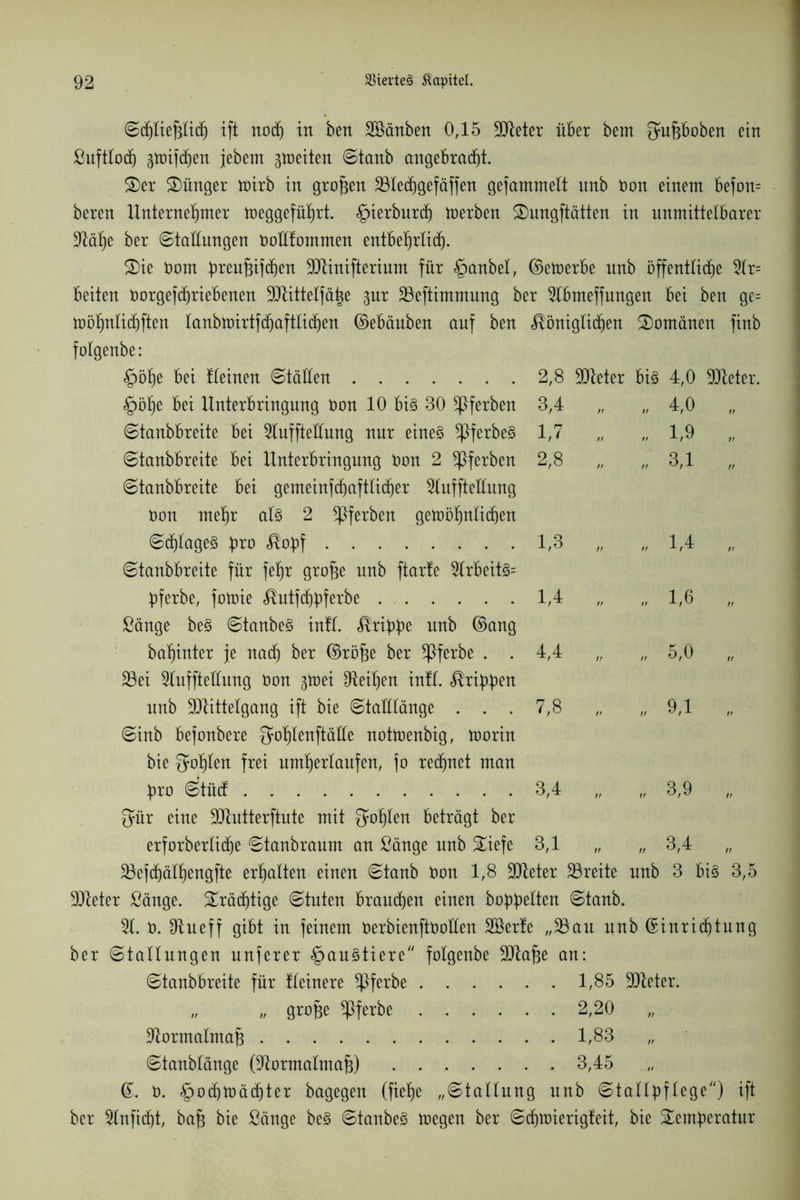 ©chliefjlich ift noch in ben Söänben 0,15 9Jteter über bem Qmfjboben ein Suftloch gmifchen jebem feiten ©taub angebracht. S)er Jünger mirb in großen äkechgef äffen gefammelt nnb öon einem befon= beren Unternehmer meggeführt. <£>ierburch merben S)ungftätten in unmittelbarer 9täf)e ber ©taüungen öoütommen entbehrlich- S)ie öom ^rcufeifd&en SJtinifterium für §anbel, ©emerbe nnb öffentliche 5lr= beiten öorgefdjriebenen 9}tittelfä|e jur SSeftimmung ber 5lbmeffungen bei ben ge= möhnlichften lanbrnirtfchaftlidjen ©ebäuben auf ben königlichen Domänen finb folgenbe: §öhe bei tleinen ©tällen 2,8 9Jleter bis 4,0 SDleter. §öhe bei Unterbringung t>on 10 bis 30 *Pferben ©tanbbreite bei 5lufftellung nur eines ^PferbeS ©tanbbreite bei Unterbringung öon 2 ^Pferben ©tanbbreite bei gemeinfchaftlicher 5lufftellung öon mehr als 2 gerben gemöhnlichen ©d)lageS b*ö kobf 1,3 ©tanbbreite für fef)r grofje nnb ftarle 5lrbeitS= bferbe, fomie kutfchbferbe 1,4 Sänge beS ©taubes infl. kriöbe nnb ©ang bahinter je nach ber ©rö^e ber *Pferbe . . 23ei 5litfftellung r>on gmei Leihen infl. kribben nnb SDtittelgang ift bie ©taWänge . . . ©inb befonbere Qmhlenftälle notmenbig, marin bie fohlen frei umherlaufen, jo rechnet man bro ©tüd 3,4 $ür eine ÜJlutterftute mit fohlen beträgt ber erforberliche ©tanbraum an Sänge nnb £iefe 33efchälhengfte erhalten einen ©tanb öon 1,8 SOleter ^Breite nnb 3 bis 3,5 SUleter Sänge. Prächtige ©tuten brauchen einen babbelten ©tanb. 51. ö. IRueff gibt in feinem öerbienftöoEen Söerle „53an nnb (Einrichtung ber ©tallnngen unferer Haustiere folgenbe SÜlafje an: ©tanbbreite für Heinere *Pferbe 1,85 Bieter. „ „ grojse *Pferbe 2,20 „ ^ormalma^ 1,83 „ ©tanblänge (üftormalmafj) 3,45 ©. a. §ochmächter bagegen (fiehe „©tallung nnb ©tallbflege) ift ber Slnfidjt, baf* bie Sänge beS ©tanbeS megen ber ©chmierigteit, bie £emf)eratur 3,4 „ „ 4,0 1,7 „ „ 1,9 2,8 „ ,, 3,1 1,3 „ „ 1,4 1,4 „ „ 1,6 4,4 „ „ 5,0 ao „ 9,1 3,4 „ „ 3,9 CO 'm1 „ 3,4