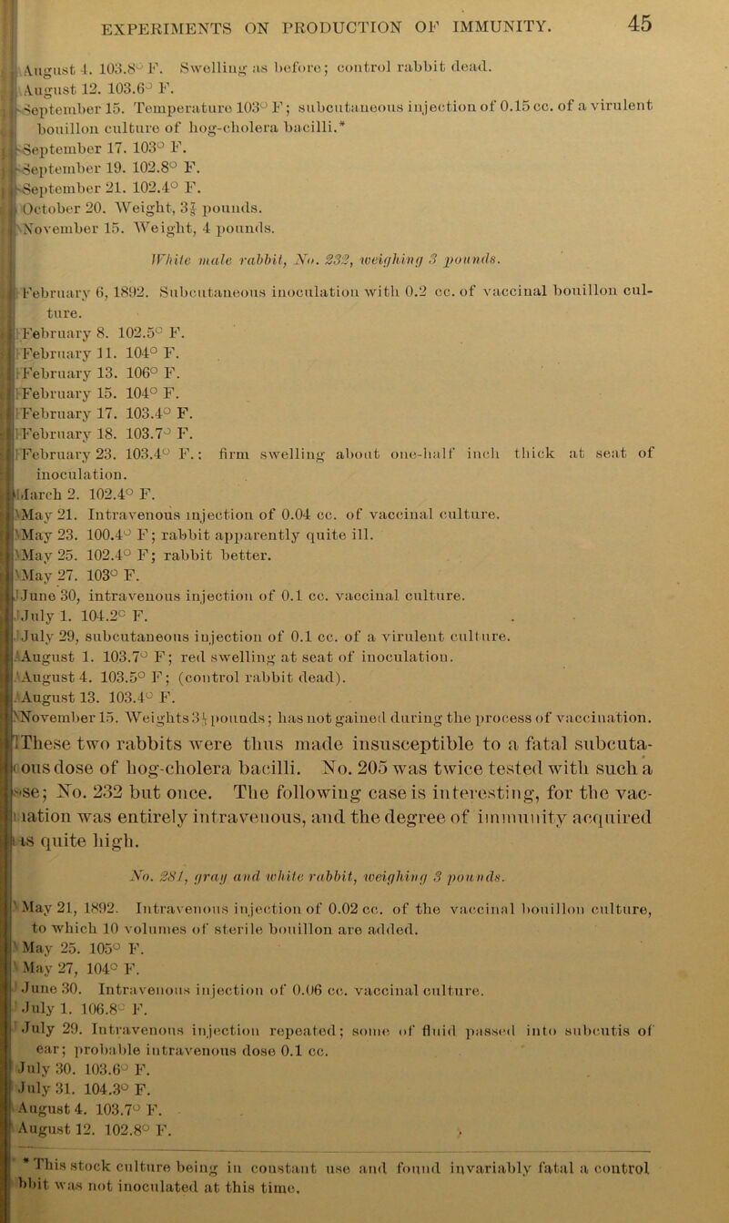 >11 August 4. 103.8° F. Swelling ;is before; control rabbit dead. |j j August 12. 103.6° F. ) | r- September 15. Temperature 103° F; subcutaneous injection of 0.15 cc. of a virulent bouillon culture of hog-cholera bacilli.* j * ['•September 17. 103° F. I ['September 19. 102.8° F. |j ['September 21. 102.4° F. II October 20. Weight, 3| pounds. 1' November 15. Weight, 4 pounds. White male rabbit, No. 232, weighing 3 pounds. ; i February 6, 1892. Subcutaneous inoculation with 0.2 cc. of vaccinal bouillon cul- I February 8. 102.5° F. February 11. 104° F. February 13. 106° F. February 15. 104° F. February 17. 103.4° F. February 18. 103.7° F. ! February 23. 103.4° F.: firm swelling about one-half inch thick at seat of inoculation. March 2. 102.4° F. 'May 21. Intravenous injection of 0.04 cc. of vaccinal culture. 'May 23. 100.4° F; rabbit apparently quite ill. 'May 25. 102.4° F; rabbit better. ' May 27. 103° F. : June 30, intravenous injection of 0.1 cc. vaccinal culture. .’July 1. 104.2° F. July 29, subcutaneous injection of 0.1 cc. of a virulent culture. August 1. 103.7° F; red swelling at seat of inoculation. August 4. 103.5° I?; (control rabbit dead). August 13. 103.4° F. 'November 15. Weights3\ pounds; has not gained during the process of vaccination. ’! These two rabbits were thus made insuseeptible to a fatal subcuta- 1 ousdose of hog-cliolera bacilli. No. 205 was twice tested with such a vise; No. 232 but once. The following case is interesting, for the vac- ation was entirely intravenous, and the degree of immunity acquired us quite high. No. 2S1, gray and white rabbit, weighing 3 pounds. May 21, 1892. Intravenous injection of 0.02 cc. of the vaccinal bouillon culture, to which 10 volumes of sterile bouillon are added. May 25. 105° F. May 27, 104° F. 1 June 30. Intravenous injection of 0.06 cc. vaccinal culture. July 1. 106.8° F. July 29. Intravenous injection repeated; some of fluid passed into subcutis of ear; probable intravenous dose 0.1 cc. July 30. 103.6° F. July 31. 104.3° F. August 4. 103.7° F. August 12. 102.8° F. * This stock culture being in coustant use and found invariably fatal a control bbit was not inoculated at this time.