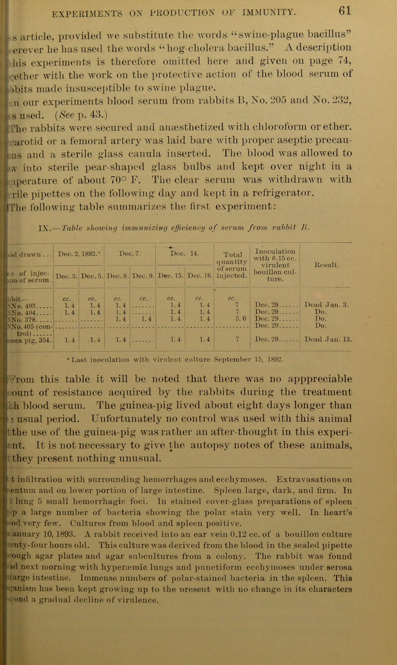 l|Lg article, provided we substitute the words uswine-plague bacillus” j j erever lie lias used the words u hog-cliolera bacillus.” A description t j his experiments is therefore omitted here and given on page 74, L j -ether with the work on the protective action of the blood serum of i >bits made insusceptible to swine plague. n our experiments blood serum from rabbits B, No. 205 and No. 232, Its used. (top. 43.) ,]j the rabbits were secured and anaesthetized with chloroform or ether. J -arotid or a femoral artery was laid bare with proper aseptic precau- i ns and a sterile glass canula inserted. The blood was allowed to , v into sterile pear-shaped glass bulbs and kept over night in a , lperature of about 70° F. The clear serum was withdrawn with ; rile pipettes on the following day and kept in a refrigerator. The following table summarizes the first experiment: IX.—Table showing immunizing efficiency of serum from rabbit B. •o(l drawn . -. Dec. 2,1892. * Dec. 7. Dec. 14. Total quantity of serum injected. Inoculation with 0.15 cc. virulent bouillon cul- ture. Result. • e of injec- >u of serum. Dec. 3. Dec. 5. Dec. 8. Dec. 9. Dec. 15. Dec. 16. j 1 bit— \No. 403 \v0 4(u cc. 1.4 1.4 cc. 1.4 1.4 cc. 1.4 1.4 1.4 cc. cc. cc. 1.4 1.4 1.4 1.4 1.4 i 1.4 cc. 7 7 5.6 Dec. 29 Dead Jan. 3. Do. Do. Do. Dead Jan. 13. Dec. 29 \'No 378 1.4 Dec. 29 Dec. 29 NNo.405 (con- trol) 1.4 1.4 1.4 1.4 1.4 i 7 Dec. 29 nea pig, 354. *Last inoculation with virulent culture September 15, 1892. from this table it will be noted that there was no apppreciable count of resistance acquired by the rabbits during the treatment fh blood serum. The guinea-pig lived about eight days longer than i usual period. Unfortunately no control was used with this animal ttlie use of the guinea-pig was rather an after thought in this experi- i nt. It is not necessary to give the autopsy notes of these animals, they present nothing unusual. t infiltration witli surrounding hemorrhages and ecchymoses. Extravasations on entum and on lower portion of large intestine. Spleen large, dark, and firm. In clung 5 small hemorrhagic foci. In stained cover-glass preparations of spleen p a large number of bacteria showing the polar stain very well. In heart’s od very few. Cultures from blood and spleen positive. anuary 10, 1893. A rabbit received into an ear vein 0.12 cc. of a bouillon culture isnty-four hours old. This culture was derived from the blood in the sealed pipette ough agar plates and agar subcultures from a colony. The rabbit was found id next morning with hyperaemic lungs and punctiform ecchymoses under serosa large intestine. Immense numbers of polar-stained bacteria in the spleen. This ganism has been kept growing up to the present with no change in its characters fond a gradual decline of virulence.