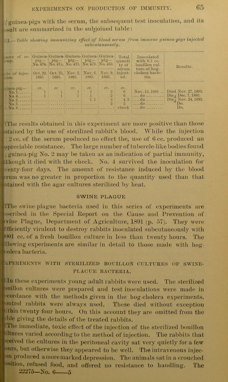 Io'uinea-pigs with the serum, the subsequent test inoculation, and its f suit are summarized in the subjoined table: Ij [X. Table showing immunising effect of blood serum from immune guinea-pigs injected subcutaneously. 1 urco of se- Guinea- pig- No. 474. Guinea- Pig— No. 474. Guinea- pig- No. 473. Guinea- pig- No. 473. Guinea- pig- No. 453. Total quanti ty of serum inject- ed. Inoculated with 0.1 cc. bouillon cul- ture of hog- cholera bacte- ria. Results. te of injec- 1 ion. Oet. 20, 1893. Oct. 25, 1893. Nov. 2, 1893. Nov. C, 1893. Nov. 9, 1893. J inea-pig— Xo. 1 CC. 1 CC 1 CC. ] CC. 1 CC. 2 CC. 6 Nov. 13,1893 .. Died Nov. 27,1893. XA 4 1 1 1 1 2 G ...do Die,] Dec. 7,1893. 3 No 2 1.5 3 4.5 do Die I Nov. 24,1893. 2 2 do dDo. \0 8 check do Do. ■ IThe results obtained in this experiment are more positive than those |stained by the use of sterilized rabbit’s blood. While the injection 2 cc. of the serum produced no effect the, use of 6 cc. produced an ]> ipreciable resistance. The large number of tubercle-like bodies found I. guinea-pig No. 2 may be taken as an indication of partial immunity, I though it died with the check, iso. 4 survived the inoculation for I enty-four days. The amount of resistance induced by the blood I rum was no greater in proportion to the quantity used than that r| 'tamed with the agar cultures sterilized by heat. SWINE PLAGUE I IThe swine-plague bacteria used in this series of experiments are j -scribed in the Special Report on the Cause and Prevention of r vine Plague, Department of Agriculture, 1891 (p. 57). They were efficiently virulent to destroy rabbits inoculated subcutaneously with >01 cc. of afresh bouillon culture in less than twenty hours. The !Mowing experiments are similar in detail to those made with hog- m olera bacteria. lPERIMENTS with sterilized bouillon cultures of swine- plac-ue BACTERIA. In these experiments young adult rabbits were used. The sterilized ■uil Ion cultures were prepared and test inoculations were made in cordance with the methods given in the hog-cholera experiments. } mtrol rabbits were always used. These died without exception thin twenty-four hours. On this account they are omitted from the ble giving the details of the treated rabbits. The immediate, toxic effect of the injection of the sterilized bouillon ltures varied according to the method of injection. The rabbits that I reived the cultures in the peritoneal cavity sat very quietly for a few •urs, but otherwise they appeared to be well. The intravenous injee- m produced amoremarked depression. The animals sat i n a crouched •sition, refused food, and offered no resistance to handling. The 22275—iso. 6 5