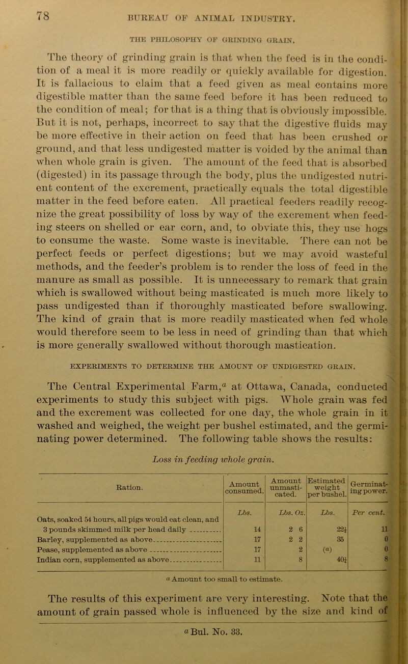 THE PHILOSOPHY OF GRINDING GRAIN. The theory of grinding grain is that when the feed is in the condi- tion of a meal it is more readily or quickly available for digestion. It is fallacious to claim that a feed given as meal contains more digestible matter than the same feed before it lias been reduced to the condition of meal; for that is a thing that is obviously impossible. But it is not, perhaps, incorrect to say that the digestive fluids may be more effective in their action on feed that has been crushed or ground, and that less undigested matter is voided by the animal than when whole grain is given. The amount of the feed that is absorbed (digested) in its passage through the body, plus the undigested nutri- ent content of the excrement, practically equals the total digestible matter in the feed before eaten. All practical feeders readily recog- nize the great possibility of loss by way of the excrement when feed- ing steers on shelled or ear corn, and, to obviate this, they use hogs to consume the waste. Some waste is inevitable. There can not be perfect feeds or perfect digestions; but we may avoid wasteful methods, and the feeder’s problem is to render the loss of feed in the manure as small as possible. It is unnecessary to remark that grain which is swallowed without being masticated is much more likely to pass undigested than if thoroughly masticated before swallowing. The kind of grain that is more readily masticated when fed whole would therefore seem to be less in need of grinding than that which is more generally swallowed without thorough mastication. EXPERIMENTS TO DETERMINE THE AMOUNT OF UNDIGESTED GRAIN. The Central Experimental Farm,® at Ottawa, Canada, conducted experiments to study this subject with pigs. Whole grain was fed and the excrement was collected for one day, the whole grain in it washed and weighed, the weight per bushel estimated, and the germi- nating power determined. The following table shows the results: Loss in feeding whole grain. Ration. Amount consumed. Amount unmasti- cated. Estimated weight per bushel. Germinat- ing power. Oats, soaked 54 hours, all pigs would eat clean, and Lbs. Lbs. Oz. Lbs. Per cent. 3 pounds skimmed milk per head daily _ 14 2 6 221 11 Barley, supplemented as above 17 2 2 35 0 Pease, supplemented as above 17 2 («) 0 Indian corn, supplemented as above 11 8 40} 8 a Amount too small to estimate. The results of this experiment are very interesting. Note that the amount of grain passed whole is influenced by the size and kind of