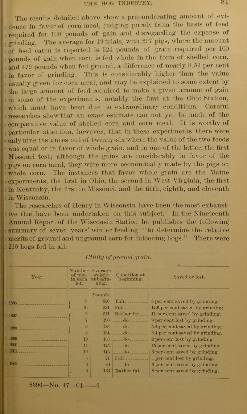 The results detailed above show a preponderating amount of evi- dence in favor of corn meal, judging purely from the basis of feed required for 100 pounds of gain and disregarding the expense of grinding. The average for 19 trials, with 297 pigs, where the amount of feed eaten is reported is 524 pounds of grain required per 100 pounds of gain when corn is fed whole in the form of shelled corn, and 479 pounds when fed ground, a difference of nearly 8.59 per cent in favor of grinding. This is considerably higher than the value usually given for corn meal, and may be explained to some extent by the large amount of feed required to make a given amount of gain in some of the experiments, notably the first at the Ohio Station, which must have been due to extraordinary conditions. Careful researches show that an exact estimate can not yet be made of the comparative value of shelled corn and corn meal. It is worthy of particular attention, however, that in these experiments there were only nine instances out of twenty-six where the value of the twTo feeds was equal or in favor of whole grain, and in one of the latter, the first Missouri test; although the gains are considerably in favor of the pigs on corn meal, they were more economically made by the pigs on whole corn. The instances that favor whole grain are the Maine j experiments, the first in Ohio, the second in West Virginia, the first in Kentucky, the first in Missouri, and the fifth, eighth, and eleventh in Wisconsin. The researches of Henry in Wisconsin have been the most exhaust- j ive that have been undertaken on this subject. In the Nineteenth j Annual Report of the Wisconsin Station he publishes the following j summary of seven years’ winter feeding “to determine the relative merits of ground and unground corn for fattening hogs.” There were 210 hogs fed in all: Utility of ground grain. Year. Number of pigs in each lot. Average weight at begin- ning. Condition at beginning. Saved or lost. Pounds. 1896 / 9 350 Thin 8 per cent saved by grinding. 1 10 224 Fat 17.6 per cent saved by grinding. 1897 . / 9 211 Rather fat 11 per cent saved by grinding. l 7 190 do 9 per cent lost by grinding. 1898 / 8 185 do 5.4 per cent saved by grinding. l 8 184 do 8.4 per cent saved by grinding. 189t> _ _. 19 186 do 2 per cent lost by grinding 1900 _ _ 14 175 do 15 per cent saved by grinding. 1901 .... 12 146 do 6 per cent saved by grinding [ 6 71 Fair 1 per cent lost by grinding. 190:1 \ 6 80 do 3 per cent saved by grinding. i 6 133 Rather fat 8 per cent saved by grinding. 8396—No. 47-04- 6