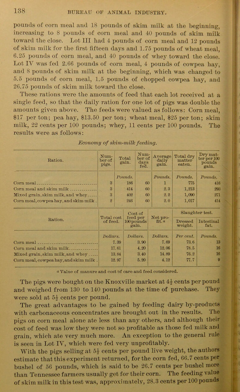 pounds of corn meal and 18 pounds of skim milk at the beginning, increasing to 8 pounds of corn meal and 40 pounds of skim milk toward the close. Lot III had 4 pounds of corn meal and 12 pounds of skim milk for the first fifteen days and 1.75 pounds of wheat meal, 6.25 pounds of corn meal, and 40 pounds of whey toward the close. Lot IV was fed 2.66 pounds of corn meal, 4 pounds of cowpea hay, and 8 pounds of skim milk at the beginning, which was changed to 5.5 pounds of corn meal, 1.5 pounds of chopped cowpea hay, and 26.75 pounds of skim milk toward the close. These rations were the amounts of feed that each lot received at a single feed, so that the daily ration for one lot of pigs was double the amounts given above. The feeds were valued as follows: Corn meal, $17 per ton; pea hay, $13.50 joer ton; wheat meal, $25 per ton; skim milk, 22 cents per 100 pounds; whey, 11 cents per 100 pounds. The results were as follows: Economy of skim-milk feeding. Ration. Num- ber of pigs. Total gain. Num- ber of days fed. Average daily gain. Total dry matter eaten. Dry mat- ter per 100 pounds gain. Pounds. Pounds. Pounds. Pounds. Corn meal 3 186 60 1 775 416 Corn meal and skim milk 3 414 60 2.3 1,213 293 Mixed grain, skim milk, and whey 3 402 60 2.2 1,090 271 Corn meal, cowpea hay, and skim milk . 2 246 60 2.0 1,017 414 Cost of Slaughter test. Total cost feed per Net pro- Kali on. of feed. 100 pounds fit. a Dressed Intestinal gain. weight. fat. Dollars. Dollars. Dollars. Per cent. Pounds. Corn meal 7.39 3.90 7.69 73.6 13 Corn meal and skim milk 17.61 4.20 12.06 78.5 16 Mixed grain, skim milk, and wliev 13.84 3.40 14.89 76.2 16 Corn meal, cowpea hay, and skim milk . 12.97 5.20 4.12 77.7 9 « Value of manure and cost of care and feed considered. The pigs were bought on the Knoxville market at 4^ cents per pound and weighed from 130 to 140 pounds at the time of purchase. They were sold at 5| cents per pound. The great advantages to be gained by feeding dairy by-products with carbonaceous concentrates are brought out in the results. The pigs on corn meal alone ate less than any others, and although their cost of feed was low they were not so profitable as those fed milk and grain, which ate very much more. An exception to the general rule is seen in Lot IV, which were fed very unprofitably. With the pigs selling at 5£ cents per pound live weight, the authors estimate that this experiment returned, for the corn fed, 66.7 cents per bushel of 56 pounds, which is said to be 26.7 cents per bushel more than Tennessee farmers usually get for their corn. The feeding value of skim milk in this test was, approximately, 28.3 cents per 100 pounds