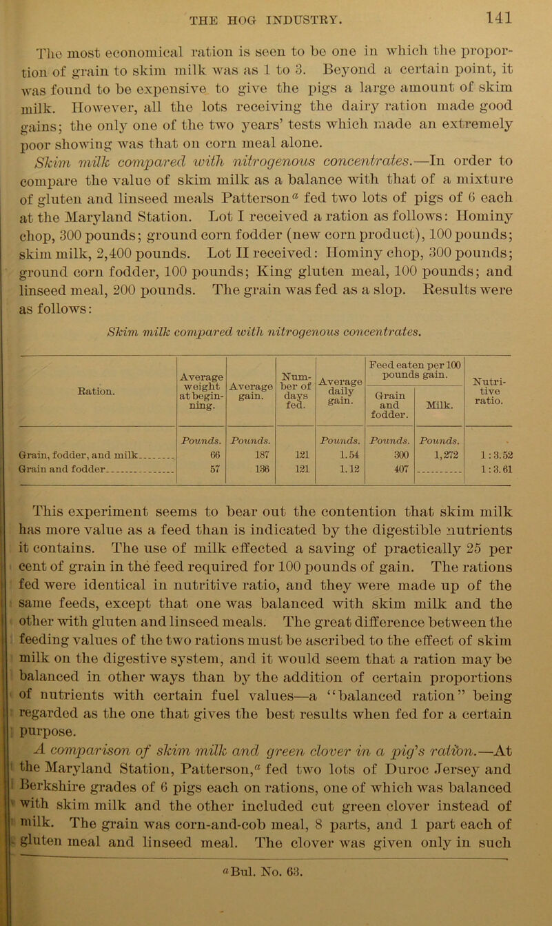 The most economical ration is seen to be one in which the propor- tion of grain to skim milk was as 1 to 3. Beyond a certain point, it was found to be expensive to give the pigs a large amount of skim milk. However, all the lots receiving the dairy ration made good gains; the only one of the two years’ tests which made an extremely poor showing was that on corn meal alone. Skim milk compared ivitli nitrogenous concentrates.—In order to compare the value of skim milk as a balance with that of a mixture of gluten and linseed meals Pattersona fed two lots of pigs of 6 each at the Maryland Station. Lot I received a ration as follows: Hominy chop, 300 pounds; ground corn fodder (new corn product), 100pounds; skim milk, 2,400 x>ounds. Lot II received: Hominy chop, 300 pounds; ground corn fodder, 100 pounds; King gluten meal, 100 pounds; and linseed meal, 200 pounds. The grain was fed as a slop. Results were as follows: Skim milk compared with nitrogenous concentrates. Ration. Average weight at begin- ning. Average gain. Num- ber of days fed. Average daily gain. Feed eaten per 100 pounds gain. Nutri- tive ratio. Grain and fodder. Milk. Grain, fodder, and milk Grain and fodder Pounds. 66 57 Pounds. 187 136 121 121 Pounds. 1.54 1.12 Pounds. 300 407 Pounds. 1,272 1:3.52 1:3.61 This experiment seems to bear out the contention that skim milk has more value as a feed than is indicated by the digestible nutrients it contains. The use of milk effected a saving of practically 25 per cent of grain in the feed required for 100 x>ounds of gain. The rations fed were identical in nutritive ratio, and they were made up of the same feeds, except that one was balanced with skim milk and the other with gluten and linseed meals. The great difference between the feeding values of the two rations must be ascribed to the effect of skim milk on the digestive system, and it would seem that a ration may be balanced in other ways than by the addition of certain proxiortions of nutrients with certain fuel values—a “balanced ration” being regarded as the one that gives the best results when fed for a certain purpose. A comparison of skim milk and green clover in a pig's ration.—At the Maryland Station, Patterson,a fed two lots of Duroc Jersey and Berkshire grades of 6 pigs each on rations, one of which was balanced with skim milk and the other included cut green clover instead of milk. The grain was corn-and-cob meal, 8 parts, and 1 part each of gluten meal and linseed meal. The clover was given only in such «Bnl. No. 63.