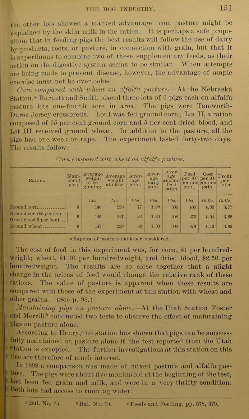 the oilier lots showed a marked advantage from pasture might be explained by the skim milk in the ration. It is perhaps a safe propo- sition that in feeding pigs the best results will follow the use of dairy by-products, roots, or pasture, in connection with grain, but that it is superfluous to combine two of these supplementary feeds, as their action on the digestive system seems to be similar. When attempts are being made to prevent disease, however, the advantage of ample exercise must not be overlooked. Corn compared with wheat on alfalfa pasture.—At the Nebraska Station, Burnett and Smith placed three lots of G x>igs each on alfalfa pasture lots one-fourtli acre in area. The pigs were Tamworth- Duroc Jersey crossbreds. Lot I was fed ground corn; Lot II, a ration composed of 95 per cent ground corn and 5 tier cent dried blood, and Lot III received ground wheat. In addition to the pasture, all the pigs had one week on rape. The experiment lasted forty-two days. The results follow: Corn compared with reheat on alfalfa pasture. Ration. Num- ber of pigs. Average weight at be- ginning. Average weight at close. Aver- age gain. Aver- age daily gain. Aver- age amount feed eaten. Feed per 100 pounds gain. Cost per 100 pounds gain. Profit per lot.a Ground corn 6 Lbs. 146 Lbs. 223 Lbs. 77 ■ Lbs. 1.22 Lbs. 308 Lbs. 400 Dolls. 4.00 Dolls. 3.77 Ground corn 95 per cent. I 6 145 227 82 1.30 308 376 4.04 3.88 Dried blood 5 per cent .. Ground wheat J 6 147 229 82 1.30 308 376 4.13 3.83 « Expense of pasture and labor considered. The cost of feed in this experiment was, for corn, $1 per hundred- weight; wheat, $1.10 per hundredweight, and dried blood, $2.50 per hundredweight. The results are so close together that a slight change in the prices of feed would change the relative rank of these rations. The value of pasture is apparent when these results are compared with those of the experiment at this station with wheat and other grains. (See p. 98.) Maintaining pigs on pasture alone.—At the Utah Station Foster and Merrill6 conducted two tests to observe the effect of maintaining pigs on pasture alone. According to Henry,c no station has shown that pigs can be success- full}' maintained on pasture alone if the test reported from the Utah Station is excepted. The further investigations at this station on this line are therefore of much interest. In 1898 a comparison was made of mixed pasture and alfalfa pas- ture. The pigs were about five months old at the beginning of the test, had been fed grain and milk, and were in a very thrifty condition. Both lots had access to running water.