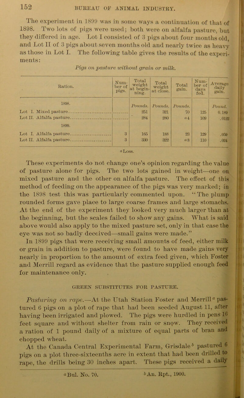 The experiment in 1899 was in some ways a continuation of that of 1898. Two lots of pigs were used; both were on alfalfa pasture, but they differed in age. Lot I consisted of 3 pigs about four months old, and Lot 11 of 3 pigs about seven months old and nearly twice as heavy as those in Lot I. The following table gives the results of the experi- ments : Pigs on pasture without grain or milk. Ration. Num- ber of pigs. Total weight at begin- ning. Total weight at close. Total gain. Num- ber of days fed. Average daily gain. 1898. Lot I. Mixed pasture. Lot II. Alfalfa pasture 1899. Pounds. 251 284 Pounds. 321 280 Pounds. 70 « 4 125 109 Pound. 0.189 .0122 Lot I. Alfalfa pasture 3 165 188 23 129 .059 Lot II. Alfalfa pasture 3 330 322 a8 110 .024 a Loss. These experiments do not change one’s opinion regarding the value of pasture alone for pigs. The two lots gained in weight—one on mixed pasture and the other on alfalfa pasture. The effect of this method of feeding on the appearance of the pigs was very marked; in the 1898 test this was particularly commented upon. “The plump rounded forms gave place to large coarse frames and large stomachs. At the end of the experiment they looked very much larger ’than at the beginning, but the scales failed to show any gains. What is said above would also apply to the mixed pasture set, only in that case the eye was not so badly deceived—small gains were made.” In 1899 pigs that were receiving small amounts of feed, either milk or grain in addition to pasture, were found to have made gains very nearly in proportion to the amount of extra feed given, which Foster and Merrill regard as evidence that the pasture supplied enough feed for maintenance only. GREEN SUBSTITUTES FOR PASTURE. Pasturing on rape.—At the Utah Station Foster and Merrill® pas- tured (5 pigs on a plot of rape that had been seeded August 11, after having been irrigated and plowed. The pigs were hurdled in pens 16 feet square and without shelter from rain or snow. They received a ration of 1 pound daily of a mixture of equal parts of bran and chopped wheat. At the Canada Central Experimental Farm, Grisdaleb pastured 6 pigs on a plot three-sixteenths acre in extent that had been drilled to rape, the drills being 30 inches apart. These pigs received a daily