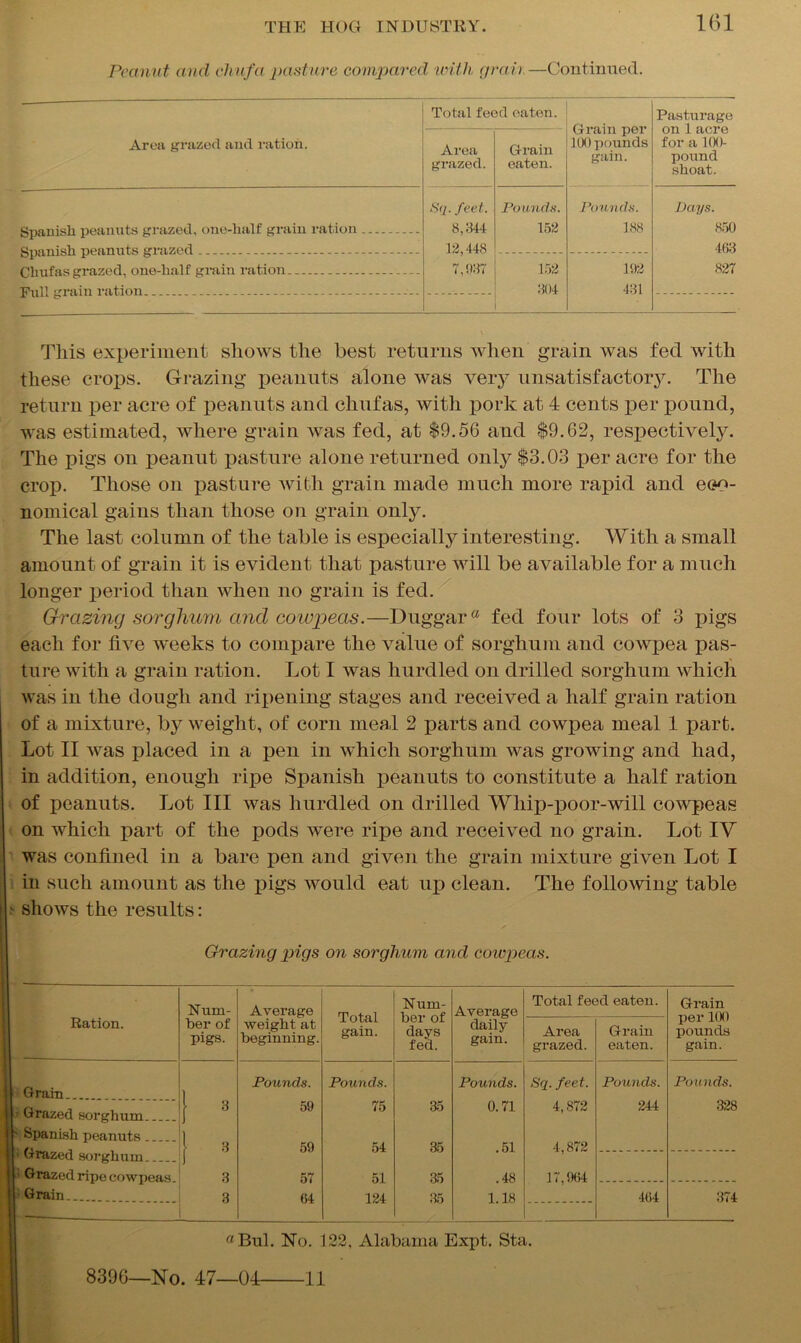 Peanut and chufa pasture compared with gran.—Continued. ' 1 Total feed eaten. Grain per 100 pounds gain. Pasturage on 1 acre for a 100- pound shoat. Area grazed and ration. Area grazed. Grain eaten. Cnaniali ne»n.rmt.s i'vav.p.C. one-half strain ration Sq. feet. 8,344 12,448 7,937 Pounds. 152 Pounds. 188 Days. 850 Cvmrn.oh r>pn.rmts tJ-razfid 463 Chnfa« grazed one-half grain ration 152 192 431 827 Fnll rain ration .. . 304 This experiment shows the best returns when grain was fed with these crops. Grazing peanuts alone was very unsatisfactory. The return per acre of peanuts and chufas, with pork at 4 cents per pound, was estimated, where grain was fed, at $9.56 and $9.62, respectively. The pigs on peanut pasture alone returned only $3.03 per acre for the crop. Those on pasture with grain made much more rapid and eco- nomical gains than those on grain only. The last column of the table is especially interesting. With a small amount of grain it is evident that pasture will be available for a much longer period than when no grain is fed. Grazing sorghum and cowpeas.—Duggara fed four lots of 3 pigs each for five weeks to compare the value of sorghum and cowpea pas- ture with a grain ration. Lot I was hurdled on drilled sorghum which was in the dough and ripening stages and received a half grain ration of a mixture, by weight, of corn meal 2 parts and cowpea meal 1 part. Lot II was placed in a pen in which sorghum was growing and had, in addition, enough ripe Spanish peanuts to constitute a half ration of peanuts. Lot III was hurdled on drilled Whip-poor-will cowpeas on which part of the pods were ripe and received no grain. Lot IV was confined in a bare pen and given the grain mixture given Lot I in such amount as the pigs would eat up clean. The following table shows the results: Grazing pigs on sorghum and cowpeas. Ration. Num- ber of pigs. Average weight at beginning. Total gain. Num- ber of days fed. Average daily gain. Total feed eaten. Grain per 100 pounds gain. Area grazed. Grain eaten. Pounds. Pounds. Pounds. Sq. feet. Pounds. Pounds. Grazed sorghum.. 1 3 59 75 35 0.71 4,872 244 328 Spanish peanuts | Grazed sorghum. 1 3 59 54 35 .51 4,872 Grazed ripe cowpeas 3 57 51 35 .48 17,964 Grain... 3 64 124 35 1.18 464 374 «Bul. No. 122, Alabama Expt. Sta. 8396—No. 47—04 11