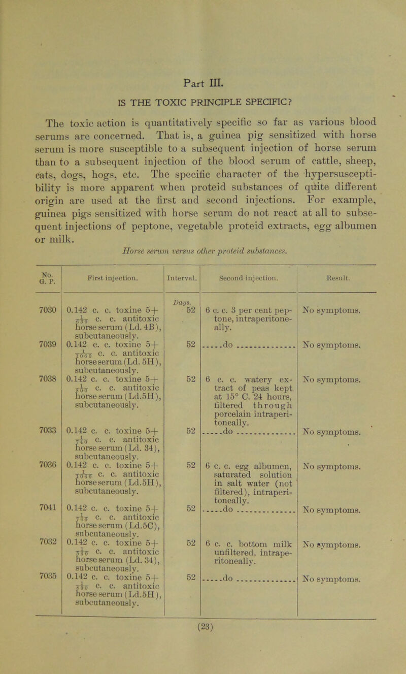 IS THE TOXIC PRINCIPLE SPECIFIC? The toxic action is quantitative!}' specific so far as various !)lood serums are concerned. That is, a guinea pig sensitized with horse serum is more susceptible to a subsequent injection of horse serum than to a subsequent injection of the blood serum of cattle, sheep, cats, dogs, hogs, etc. The specilic character of the hypersuscepti- bility is more apparent when proteid substances of qitite different origin are used at the first and second injections. For example, guinea pigs sensitized with horse serum do not react at all to subse- quent injections of peptone, vegetable proteid extracts, egg albumen or milk. Horse serum versus other proteid substances. No. G. P. First injection. Interval. Second injection. Re.*<ult. 0.142 c. c. toxine 5-f- c. c. antitoxic horse serum (Ld. 4B), subcutaneouslj'. Days. 7030 52 6 c. c. 3 per cent pep- tone, intraperitone- ally. No symptoms. 7039 0.142 c. c. toxine 5-j- pVij c. c. antitoxic horse serum (Ld. 5H), subcutaneously. 52 do No symptoms. 7038 0.142 c. c. toxine 5-t- c. c. antitoxic horse serum (Ld.5H), subcutaneously. 52 6 c. c. watery ex- tract of peas kept at 15° C. 24 hours, filtered through porcelain intraperi- toneally. No symptoms. 70a3 0.142 c. c. toxine 5-(- -■fiy c. c. antitoxic horse serum (Ld. 34), subcutaneously. 52 do No symptoms. 7036 0.142 c. c. toxine 5-+- ttsVf c. c. antitoxic horseserum (Ld.5H), subcutaneously. 52 6 c. c. egg albumen, saturated solution in salt water (not filtered), intraperi- toneally. No symptoms. 7041 0.142 c. c. toxine 5-f j}ig c. c. antitoxic horse serum (Ld.5C), subcutaneously. 52 do No symptoms. 7032 0.142 c. c. toxine 5-t- c. c. antitoxic horseserum (Ld. 34), subcutaneously. 52 6 c. c. bottom milk unfiltered, intrape- ritoneally. No symptoms. 70.i5 0.142 c. c. toxine 5-f- gjjxs c. c. antitoxic horse serum (Ld.5H), sulxiutaneously. 52 do No symptoms.