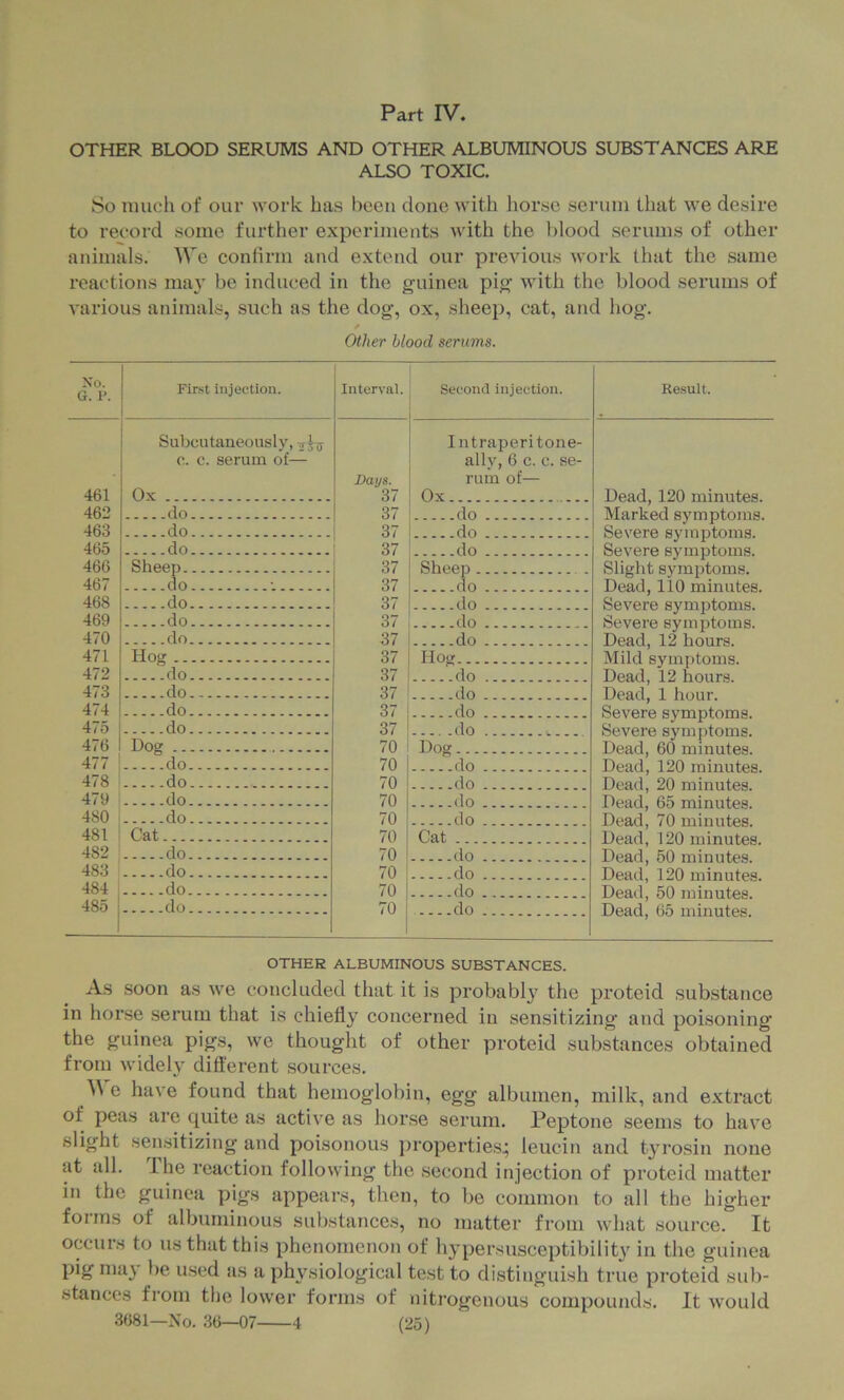 Part IV. OTHER BLOOD SERUMS AND OTHER ALBUMINOUS SUBSTANCES ARE ALSO TOXIC. So nuich of our work has been done with horse serum that we desire to record some further experiments with the blood serums of other animals. We confirm and extend our previous work (hat the same reactions ma}’ be induced in the guinea pig with the blood serums of various animals, such as the dog, ox, sheep, cat, and hog. Other blood serums. Xo. G. 1*. First injection. Interval. Second injection. 461 Subcutaneously, c. c. serum of— Ox Days. 37 I ntraperi tone- ally, 6 c. c. se- rum of— Ox 462 do 37 do 463 do 37 - do 465 do 37 do 466 Sheep 37 Sheep 467 do 37 - - - do . - - 468 do 37 do 469 do 37 do 470 do 37 do 471 Hog 37 Hoir 472 do 37 do 473 do 37 do 474 do 37 do 475 do 37 do 476 Dog 70 Dov 477 do 70 do 478 do 70 do 479 do 70 do 480 do 70 do 481 Cat 70 Cat 482 do 70 do 483 do 70 do 484 do 70 do 485 do 70 do Result. Dead, 120 minutes. Marked symptoms, Severe symptoms. Severe symptoms. Slight symptoms. Dead, 110 minutes. Severe symptoms. Severe symptoms. Dead, 12 hours. Mild symptoms. Dead, 12 hours. Dead, 1 hour. Severe symjDtoms. Severe symptoms. Dead, 60 minutes. Dead, 120 minutes. Dead, 20 minutes. Dead, 65 minutes. Dead, 70 minutes. Dead, 120 minutes. Dead, 50 minutes. Dead, 120 minutes. Dead, 50 minutes. Dead, 65 minutes. OTHER ALBUMINOUS SUBSTANCES. A.s soon as we concluded that it is probabl}' the proteid substance in horse serum that is chiefly concerned in sensitizing and poisoning the guinea pigs, we thought of other proteid substances obtained from widely different sources. e have found that hemoglobin, egg albumen, milk, and extract of peas arc ciuite as active as horse serum. Peptone seems to have slight sensitizing and poisonous propertie.s.; leucin and tyro,sin none at all. The reaction following the .second injection of proteid matter in the guinea pigs appears, then, to be common to all the higher forms of albuminous substances, no matter from what source. It occurs to us that this phenomenon of hypersusceptibility in the guinea pig may be u.sed as a physiological test to distinguish true proteid sub- stances from the lower forms of nitrogenous compounds. It would