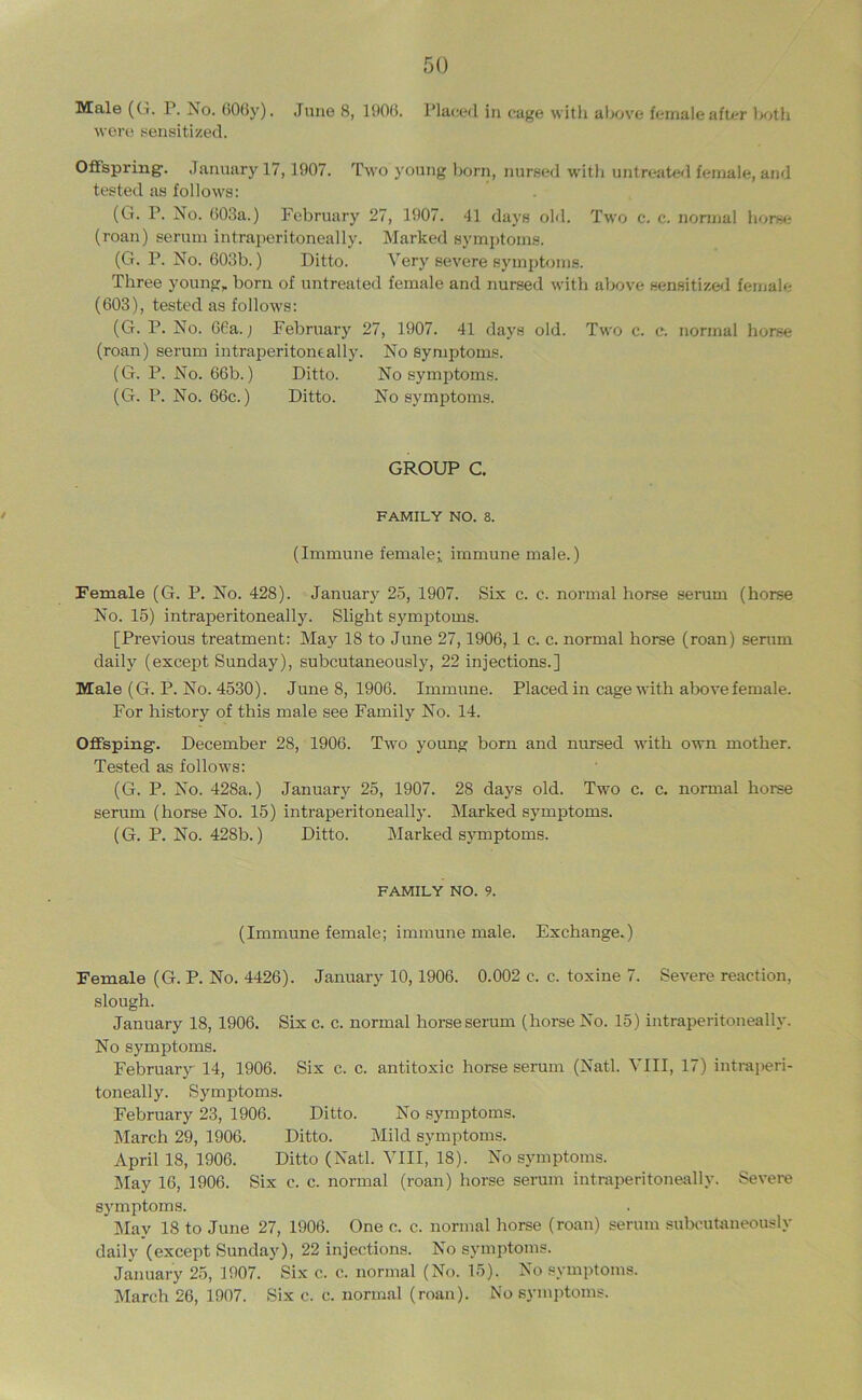 Male (Ct. r. No. (>0Gy). June 8, 1908. Placed in cage witli aljove female after iKdh were t^ensitized. Offspring. January 17,1907. Two young born, nur.sed witli untreated female, and tested as follows: (G. P. No. 003a.) February 27, 1907. 41 days old. Two c. c. normal horse (roan) serum intraperitoneally. Marked symptom-s. (G. P. No. 603b.) Ditto. Very severe sympbims. Three young,, born of untreated female and nursed with above sensitize<l female (603), tested as follows: (G. P. No. 66a.; February 27, 1907. 41 days old. Two c. c. normal horse (roan) serum intraperitoneally. No Symptoms. (G. P. No. 66b.) Ditto. No symptoms. (G. P. No. 66c.) Ditto. No symptoms. GROUP C. FAMILY NO. 8. (Immune female; immune male.) Female (G. P. No. 428). January 25, 1907. Six c. c. normal horse serum (horse No. 15) intraperitoneally. Slight symptoms. [Previous treatment: May 18 to June 27,1906,1 c. c. normal horse (roan) serum daily (except Sunday), subcutaneously, 22 injections.] Male (G. P. No. 4530). June 8, 1906. Immune. Placed in cage with above female. For history of this male see Family No. 14. Offsping. December 28, 1906. Two young born and nursed with own mother. Tested as follows: (G. P. No. 428a.) January 25, 1907. 28 days old. Two c. c. normal horse serum (horse No. 15) intraperitoneally. Marked sj^mptoms. (G. P. No. 428b.) Ditto. Marked symptoms. FAMILY NO. 9. (Immune female; immune male. Exchange.) Female (G. P. No. 4426). January 10,1906. 0.002 c. c. toxine 7. Severe reaction, slough. January 18, 1906. Six c. c. normal horseserum (horse No. 15) intraperitoneally. No symptoms. February 14, 1906. Six c. c. antitoxic horse serum (Natl. VIII, 17) intraperi- toneally. Symptoms. February 23, 1906. Ditto. No symptoms. March 29, 1906. Ditto. Mild symptoms. April 18, 1906. Ditto (Natl. VIII, 18). No symptoms. May 16, 1906. Six c. c. normal (roan) horse serum intraperitoneally. Severe symptoms. May 18 to June 27, 1906. One c. c. normal horse (roan) serum subcutaneously daily (except Sunday), 22 injections. No symptoms. January 25, 1907. Six c. c. normal (No. 15). No symptoms. March 26, 1907. Six c. c. normal (roan). No symptoms.