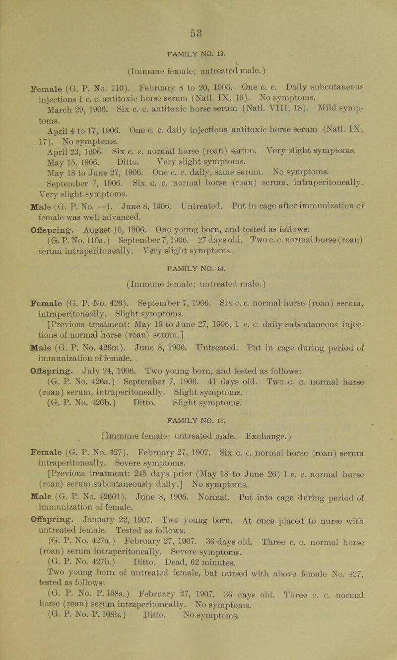 FAMILY NO. 13. 1. (Iiuinune female; untreated male.) Female (G. P. No. 110). February 8 to 20, 1900. One c. c. Daily subcutaueous injections 1 c. c. antitoxic horse serum (Natl. IX, 19). No symptoms. March 29, 1900. Six c. c. antitoxic horse serum (Natl. VIII, 18). Mild symp- toms. April 4 to 17, 1900. One c. c. daily injections antitoxic horse serum (Natl. IX, 17). No symptoms. April 23, 1900. Six c. c. normal horse (roan) serum. Very slight symptoms. May 15, 1900. Ditto. Very slight symptoms. May 18 to June 27, 1900. One c. c. daily, same serum. No symptoms. September 7, 1900. Six c. c. normal horse (roan) serum, intraperitoneally. Very slight symptoms. Male (G. P. No. —). June 8, 1900. Untreated. Put in cage after immunization of female was well advanced. Oftspring. August 10, 1900. One young born, and tested as follows: (G. P. No. 110a.) September 7,1900. 27 days old. Two o. c. normal horse (roan) serum intraperitoneally. Very slight symptoms. FAMILY NO. 14. (Immune female; untreated male.) Female (G. P. No. 426). September 7, 1906. Six c. c. normal horse (roan) serum, intraperitoneally. Slight symptoms. [Previous treatment: May 19 to June 27, 1906, 1 c. c. daily subcutaneous injec- tions of normal horse (roan) serum.] Male (G. P. No. 426m). June 8, 1906. Untreated. Put in cage during period of immunization of female. Offspring. July 24, 1906. Two young born, and tested as follows: (G. P. ISo. 426a.) September 7, 1906. 41 days old. Two c. c. normal horse (roan) serum, intraperitoneally. Slight symptoms. (G. P. No. 426b.) Ditto. Slight symptoms. FAMILY NO. 15. (Immune female; untreated male. Exchange.) Female (G. P. No. 427). February 27, 1907. Six c. c. normal horse (roan) serum intraperitoneally. Severe symptoms. [Previous treatment: 245 days prior (May 18-to June 26) 1 c. c. normal horse (roan) serum subcutaneously daily.] No symptoms. Male (G. P. No. 42601). June 8, 1906. Normal. Put into cage during period of immunization of female. Offspring. January 22, 1907. Two young born. At once placed to nurse with untreated female. Tested as follows: (G. P. No. 427a.) February 27, 1907. 36 days old. Three c. c. normal horse (roan) serum intraperitoneally. Severe symptoms. (G. P. No. 427b.) Ditto. Dead, 62 minutes. Two young born of untreated female, but nursed with above female No. 427, tested as follows: (G. P. No. P. 108a.) February 27, 1907. 36 days old. Three c. c. normal horse (roan) serum intraperitoneally. No symptoms. (G. P. No. P. 108b.) Ditto. No symptoms.