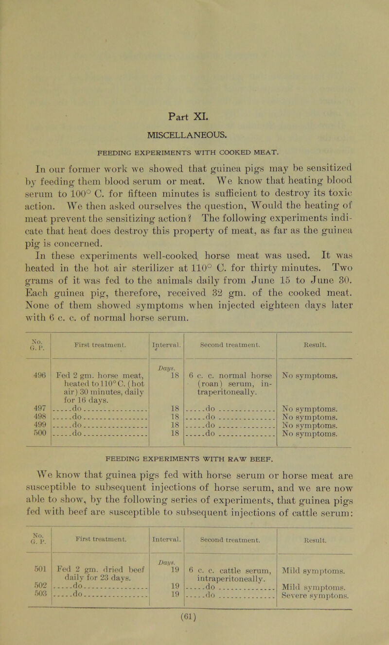 MISCELLANEOUS. FEEDING EXPERIMENTS WITH COOKED MEAT. In our former work wo showed that guinea pigs may be sensitized by feeding them blood serum or meat. We know that heating blood serum to 100° C. for fifteen minutes is sufficient to destroy its toxic action. We then asked ourselves the question, Would the heating of meat prevent the sensitizing action? The following experiments indi- cate that heat does destro}^ this property of meat, as far as the guinea pig is concerned. In these experiments well-cooked horse meat was used. It was heated in the hot air sterilizer at 110° C. for thirty minutes. Two grains of it was fed to the animals daily from June 15 to June 30. Each guinea pig, therefore, received 32 gm. of the cooked meat. None of them showed s3miptoms when injected eighteen claj^s later with 6 c. c. of normal horse serum. Xo. G. I’. First treatment. Interval. Second treatment. Re.sult. 496 Fed 2 gm. horse meat, Dans. 18 6 c. c. normal hor.se No symptoms. 497 heatefl to 110°C. (hot air) 30 minutes, daily for 16 days. do 18 (roan) serum, in- traperitoneally. do No .symptoms. No symptoms. No symptoms. No symptoms. 498 do 18 do 499 do 18 do . .'SOO do 18 do FEEDING EXPERIMENTS WITH RAW BEEF. We know that guinea pigs fed with horse serum or horse meat are susceptible to subsequent injections of horse serum, and we are now able to show, by the following series of experiments, that guinea pigs fed with beef are susceptible to subsequent injections of cattle serum: No. G. K First treatment. Interval. Second treatment. Result. .501 Fed 2 gm. drittd beef Dans. 19 6 c. c. cattle serum. Mild svm])toms. 502 daily for 23 davs. do I 19 intraperitoneally. do Mild symptoms. Severe symptons. .503 do 19 do (Gl)