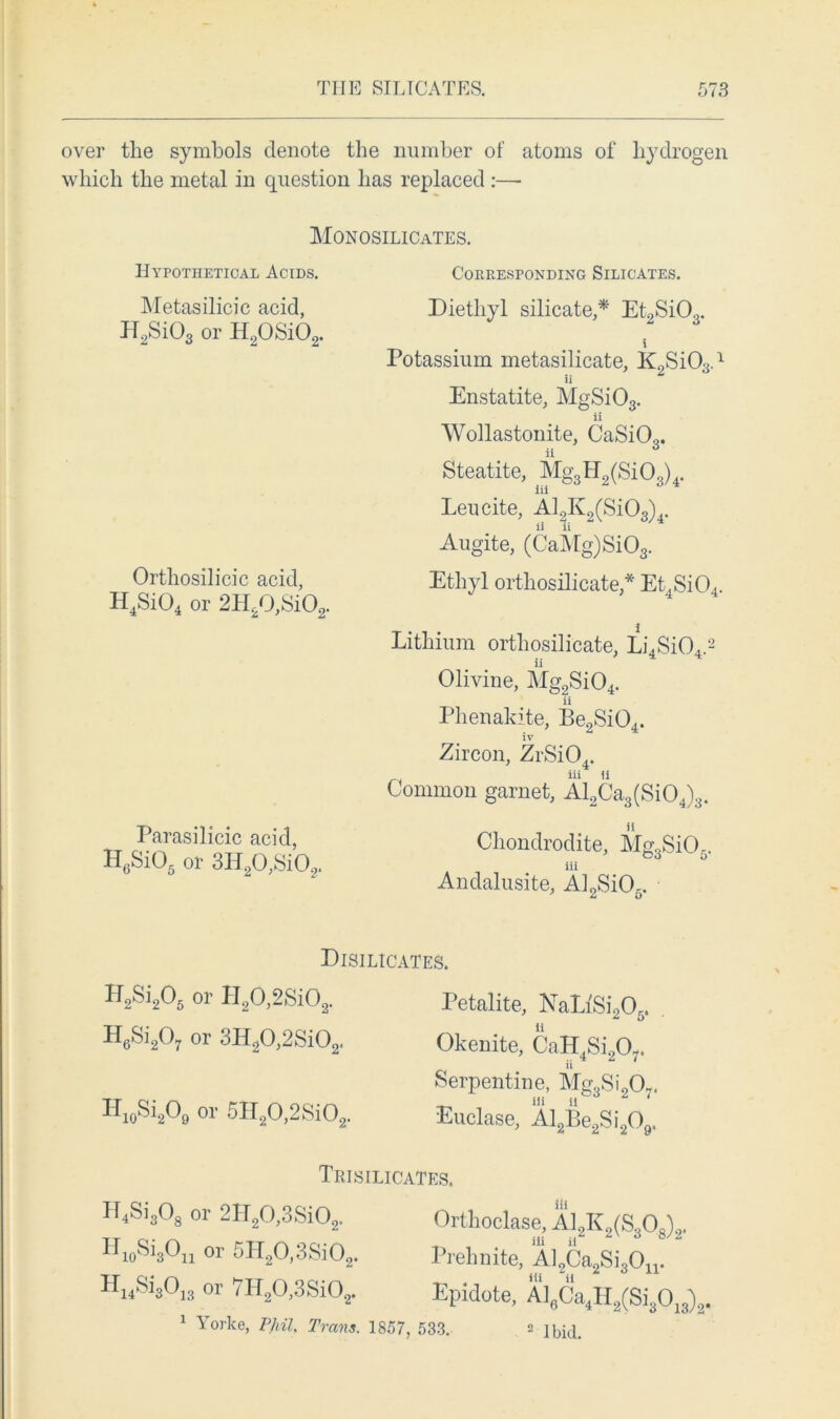 over the symbols denote the number of atoms of hydrogen which the metal in question has replaced :—- Monosilicates. Hypothetical Acids. Metasilicic acid, H2Si03 or H20Si02. Orthosilicic acid, H4Si04 or 2H20,Si02. Parasilicic acid, H6Si05 or 3H20,Si02. Corresponding Silicates. Diethyl silicate,* Et2Si03. i Potassium metasilicate, K.^SiOg.1 Enstatite, MgSi03. Wollastonite, CaSi03. Steatite, Mg3H2(Si03)4. iii Leucite, Al2K2(Si03)4. Augite, (CaMg)Si03. Ethyl orthosilicate* Et4Si04. Lithium orthosilicate, Li4Si04.2 Olivine, Mg2Si04. Phenakite, Be2Si04. iv Zircon, ZrSi04. ill 1i Common garnet, Al2Ca3(Si04)3. Chondrodite, Mg3SiO iii Andalusite, ALSiO,. Disilicates. H2Si205 or PI20,2Si02. H6Si207 or 3H20,2Si02. H10Si2O9 or 5H20,2Si02. Petalite, NaLiSi205. Okenite, CaH4Si207. Serpentine, Mg3Si207. Euclase, Al2Be2Si209. Trisilicates. H4Si308 or 2H20,3Si02. Orthoclase, A12K2(S308)2. HioSigOn or 5H20,3Si02. Prehnite, Al2Ca2Si3On. H»Si»°» or 7H20,3Si02. Epidote, Al6Ca4H2(Si30J3)2. 1 Yorke, Phil. Trans. 1857, 533. 2 lbi(l> iii
