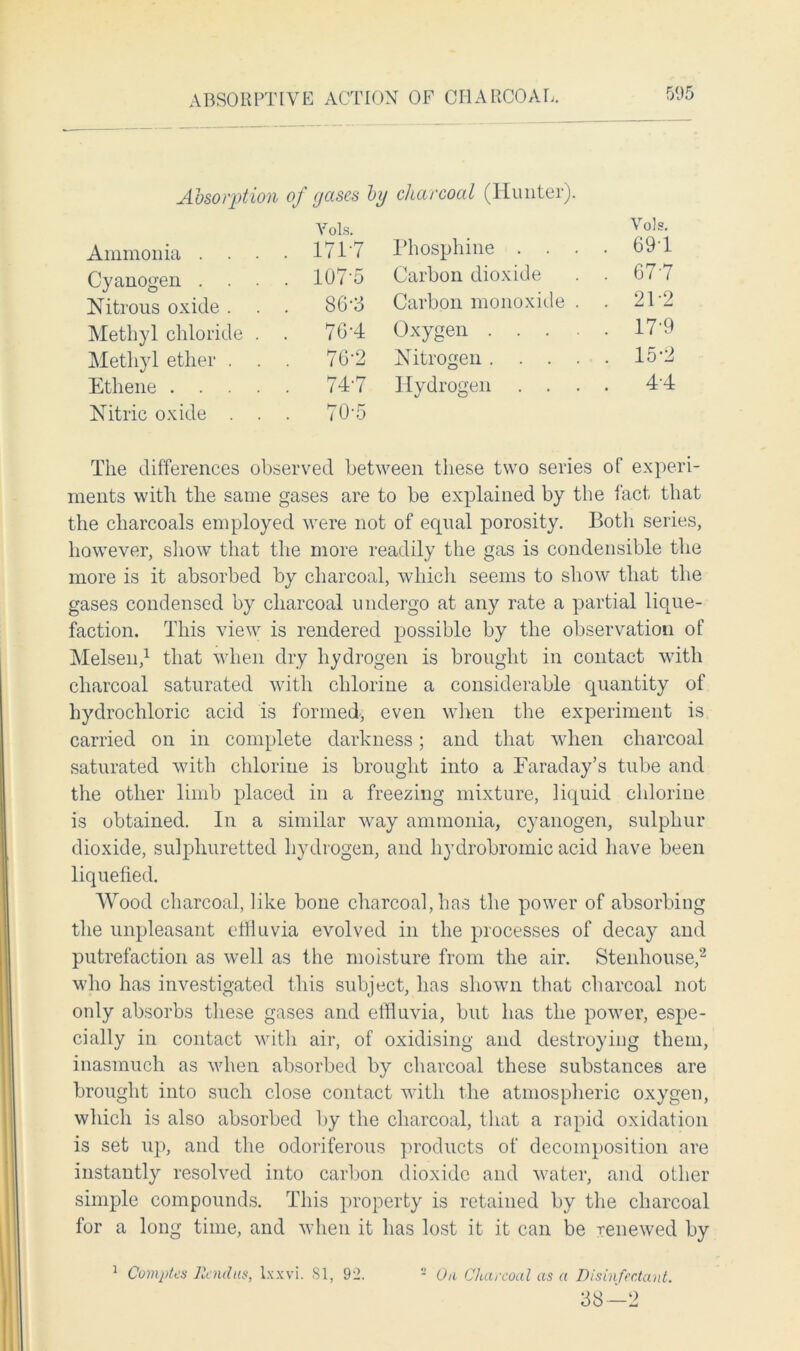 ABSORPTIVE ACTION OF CHARCOAL. Absorption of gases by charcoal (Hunter). Ammonia . . . . 1717 Phosphine . . . . 69-1 Cyanogen . . . . 107-5 Carbon dioxide . 67-7 Nitrous oxide . . . 86-3 Carbon monoxide . . 2P2 Methyl chloride . . 76-4 Oxygen . . . . 17-9 Methyl ether . . . 76-2 Nitrogen. . . . . 15-2 Ethene .... . 74-7 Hydrogen . . . . 44 Nitric oxide . . . 70-5 The differences observed between these two series of experi- ments with the same gases are to be explained by the fact that the charcoals employed were not of equal porosity. Both series, however, show that the more readily the gas is condensible the more is it absorbed by charcoal, which seems to show that the gases condensed by charcoal undergo at any rate a partial lique- faction. This view is rendered possible by the observation of Melsen,1 that when dry hydrogen is brought in contact with charcoal saturated with chlorine a considerable quantity of hydrochloric acid is formed, even when the experiment is carried on in complete darkness; and that when charcoal saturated with chlorine is brought into a Faraday’s tube and the other limb placed in a freezing mixture, liquid chlorine is obtained. In a similar way ammonia, cyanogen, sulphur dioxide, sulphuretted hydrogen, and hydrobromic acid have been liquefied. Wood charcoal, like bone charcoal, has the power of absorbing the unpleasant effluvia evolved in the processes of decay and putrefaction as well as the moisture from the air. Stenhouse,2 who has investigated this subject, has shown that charcoal not only absorbs these gases and effluvia, but has the power, espe- cially in contact with air, of oxidising and destroying them, inasmuch as when absorbed by charcoal these substances are brought into such close contact with the atmospheric oxygen, which is also absorbed by the charcoal, that a rapid oxidation is set up, and the odoriferous products of decomposition are instantly resolved into carbon dioxide and water, and oilier simple compounds. This property is retained by the charcoal for a long time, and when it has lost it it can be renewed by - Oil Charcoal as a Disinfectant. 38—2 1 Comptcs Hindus, lxxvi. SI, 92.