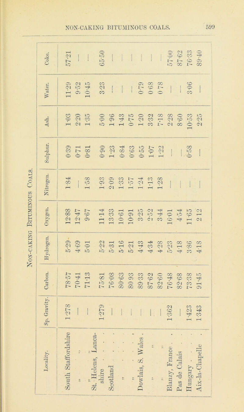 <£> I 1 1 1 j f-J c. 1 1 1 02 to o £ oo CO CO CO Ol CO o Ol cp tH Ol -fl CO Ol Ol tH cp r—1 LO rH LO LO LO »b LO rH o rH cb rH p cn i- LO 00 i- CO i— Cl H CO H CO CO CO CO CM © CO CO CO JO rH tH cp p CO 05 CO CO p rH p CO rH © tH lb cb © o 05 r- bi cb OJ cb rH L-- L- lH CO CO CO 00 CO JtH CO I- 05 , , Ol CO CO I I co I Ol -H 1 1 1 1 1 1 cp 1 rH cp rH rH rH 03 o o c3 o a ■ c3 H • cn • . co O H> o m m 05 o CO 05 rQ> c3 H c3 Ph Pm *\ c3 o H o CD H N) © fee c f—< 1 c3 a? X .—• • iH PC H-H hH «1