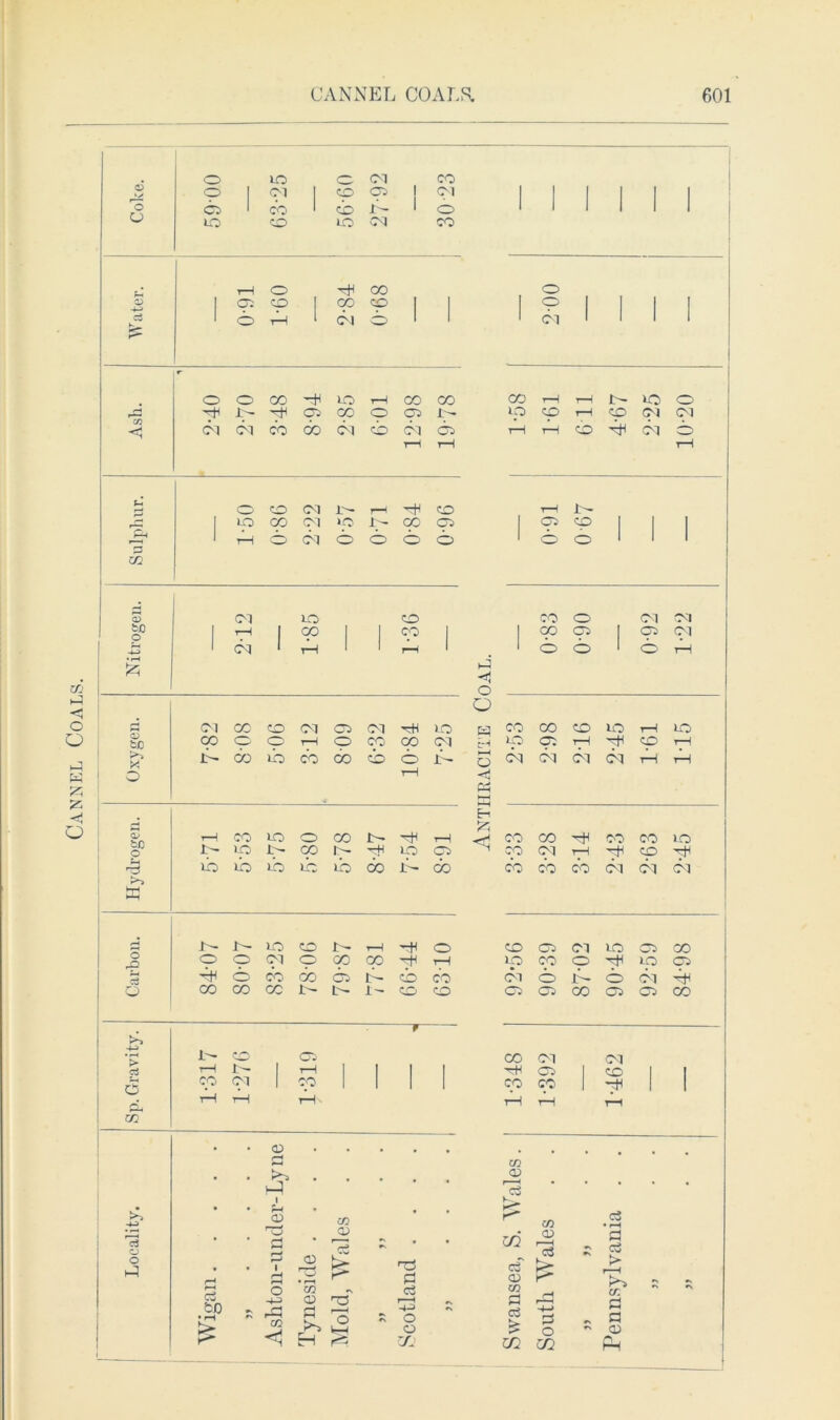 c5 CJ | r Asli r~* \ 1 1 1 1 1 m . bG O 1 -h> 1 1 1 1 • r—1 d 1 o O o ' o t—H P « p4 E-I £ rC O’ SC P rH CO lO o CO pH rH <1 CO CO rH co CO LO i- ip qo 1- -H lo 05 co Cl rH oh co pH •3 ib ib ib ib ib 00 JC- do CO cb CO CM Cl CM £ L- LO CO JC- rH -H o co 05 Cl lO 05 00 rO o Cl o 00 CO pH i“H lO co o pH lO 05 pH o cb do 05 I- cb cb Cl o b- o CM pH O CO OD CO JtH L- I— co CO 05 05 CO 05 05 CO T l— o 05 CO Cl CM c3 T—1 rH 1 I rH 05 CO 1 5 co Cl l CO 1 1 CO CO 1 pH 1 p rH rH rH rH rH TH «3 . • <u . . . . . , . . m kH CD ’3 * • Ph be Locality • cd 1 d d i d <D • r—1 CO CD & •s oO d • m cj 05 cn CD is •s c5 • rH a c5 j> t>0» r-H c3 o -4-3 m CD T3 o3 1—4 CO fl rb rs. d d a> bD • pH > £ rd CC <1 T ■ < O l—l r\ -h o o o$ b -4-» o »\ P* EH y. 02 m hb