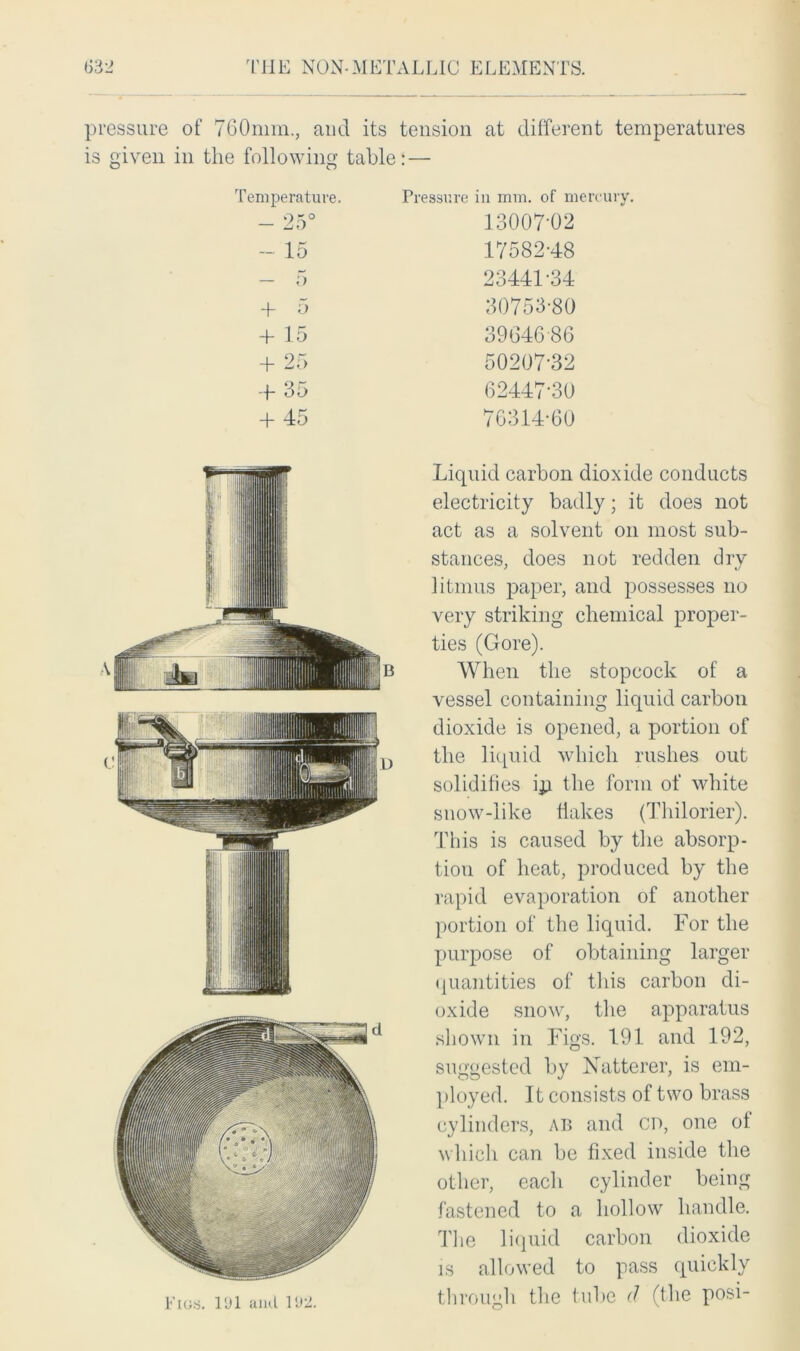 pressure ot 760mm., and its tension at different temperatures is given in the following table: — Temperature. Pressure in mm. of mercury. Figs. l'Jl ami 1D2. 13007-02 17582-48 23441-34 30753-80 3964686 50207-32 62447-30 76314-60 Liquid carbon dioxide conducts electricity badly; it does not act as a solvent on most sub- stances, does not redden dry litmus paper, and possesses no very striking chemical proper- ties (Gore). When the stopcock of a vessel containing liquid carbon dioxide is opened, a portion of the liquid which rushes out solidifies ip the form of white snow-like flakes (Thilorier). This is caused by the absorp- tion of heat, produced by the rapid evaporation of another portion of the liquid. For the purpose of obtaining larger quantities of this carbon di- oxide snow, the apparatus shown in Figs. 191 and 192, suggested by Natterer, is em- ployed. It consists of two brass cylinders, ab and CD, one ot which can be fixed inside the other, each cylinder being fastened to a hollow handle. The liquid carbon dioxide is allowed to pass quickly through the tube d (the posi-