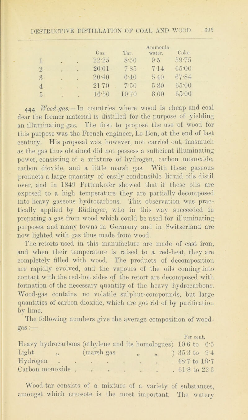 1 Gas. 22-25 Tar. 8-50 Ammonia water. Coke. 9-5 59-75 2 2001 7 85 7-14 65'00 o O 20-40 6-40 5 40 67-84 4 21-70 7-50 5-80 6500 5 16-50 10-70 800 6500 444 Woocl-gas.— In countries where wood is cheap an dear the former material is distilled for the purpose of yielding an illuminating gas. The first to propose the use of wood for this purpose was the French engineer, Le Bon, at the end of last century. His proposal was, however, not carried out, inasmuch as the gas thus obtained did not possess a sufficient illuminating power, consisting of a mixture of hydrogen, carbon monoxide, carbon dioxide, and a little marsh gas. With these gaseous products a large quantity of easily condensible liquid oils distil over, and in 1849 Pettenkofer showed that if these oils are exposed to a high temperature they are partially decomposed into heavy gaseous hydrocarbons. This observation was prac- tically applied by Biidinger, who in this way succeeded in preparing a gas from wood which could be used for illuminating purposes, and many towns in Germany and in Switzerland are now lighted with gas thus made from wood. The retorts used in this manufacture are made of cast iron, and when their temperature is raised to a red-heat, they are completely filled with wood. The products of decomposition are rapidly evolved, and the vapours of the oils coming into contact with the red-hot sides of the retort are decomposed with formation of the necessary quantity of the heavy hydrocarbons. Wood-gas contains no volatile sulphur-compounds, but large quantities of carbon dioxide, which are got rid of by purification by lime. The following numbers give the average composition of wood- gas : Per cent. Heavy hydrocarbons (ethylene and its homologues) 106 to 6'5 Light „ (marsh gas „ „ ) 35-3 to 9'4- Hydrogen 48-7 to 18*7 Carbon monoxide 61 8 to 2:43 Wood-tar consists of a mixture of a variety of substances, amongst which creosote is the most important. The watery