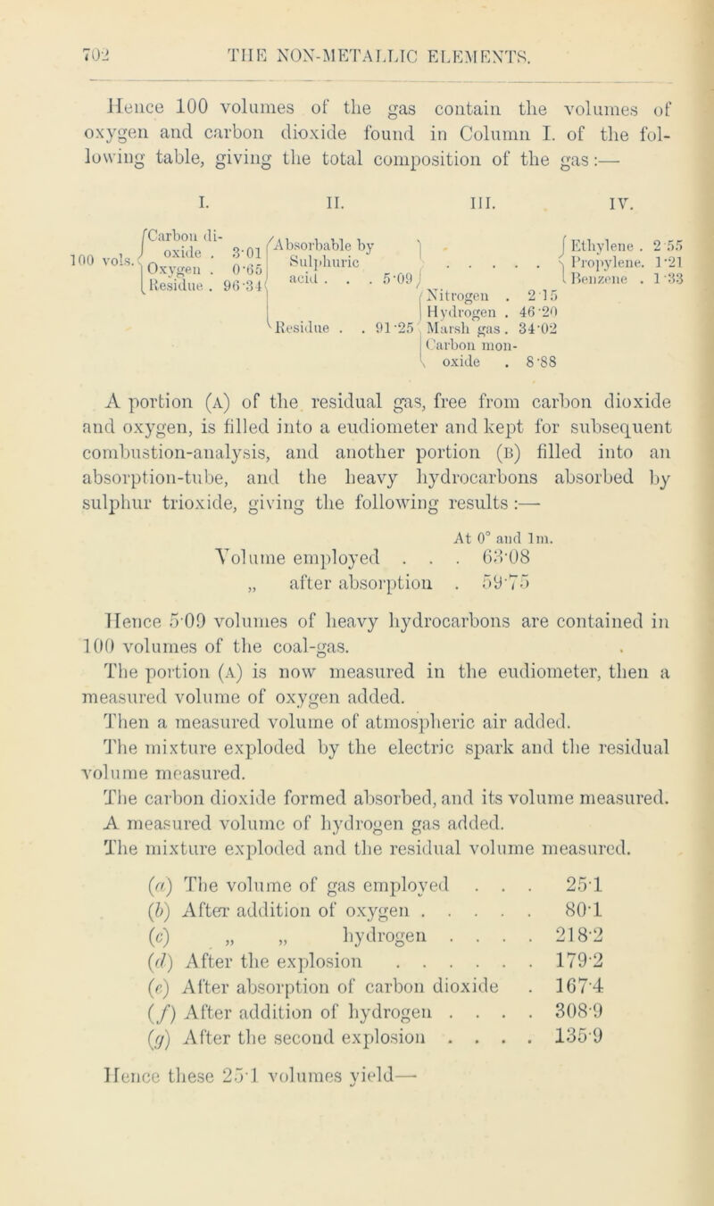 Hence 100 volumes of the gas contain the volumes of oxygen and carbon dioxide found in Column I. of the fol- lowing table, giving the total composition of the gas:— I. II. III. IV. 100 vols. x Carbon di- oxide . Oxygen . Residue . Absorbable by Sulphuric acid . . . 5-09 Residue . . 9V25 j Ethylene . \ Propylene. I Benzene . Nitrogen . 2 15 Hydrogen . 46'20 Marsh gas . 34 02 Carbon mon- oxide . 8 '88 2 55 1-21 1 A portion (a) of the residual gas, free from carbon dioxide and oxygen, is filled into a eudiometer and kept for subsequent combustion-analysis, and another portion (b) filled into an absorption-tube, and the heavy hydrocarbons absorbed by sulphur trioxide, giving the following results:—- At 0° and lm. Volume employed . . . GAOS „ after absorption . 59’7b Hence 5 09 volumes of heavy hydrocarbons are contained in 100 volumes of the coal-gas. The portion (a) is now measured in the eudiometer, then a measured volume of oxygen added. Then a measured volume of atmospheric air added. The mixture exploded by the electric spark and the residual volume measured. The carbon dioxide formed absorbed, and its volume measured. A measured volume of hydrogen gas added. The mixture exploded and the residual volume measured. (a) The volume of gas employed . . . 25V (b) After addition of oxygen .... . 801 (c) „ „ hydrogen . . . . 218-2 (d) After the explosion . 179-2 (fi) After absorption of carbon dioxide . 167-4 (/) After addition of hydrogen . . . . 308-9 (#) After the second explosion . . . . 135-9 Hence these 25V volumes yield—