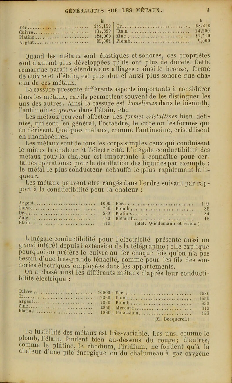 Fer... Cuivre. Platine Argent k 249,159 137,399 124,000 85,062 Or.... Étain Zinc ., Plomb k 68,216 24,200 12,710 9,000 Quand les métaux sont élastiques et sonores, ces propriétés sont d’autant plus développées qu’ils ont plus de dureté. Cette remarque paraît s’étendre aux alliages : ainsi le bronze, formé de cuivre et d’étain, est plus dur et aussi plus sonore que cha- cun de ces métaux. La cassure présente différents aspects importants à considérer dans les métaux, car ils permettent souvent de les distinguer les uns des autres. Ainsi la cassure est lumelleuse dans le bismuth, l’antimoine; grenue dans l’étain, etc. Les métaux peuvent affecter des formes cristallines bien défi- nies, qui sont, en général, l’octaèdre, le cube ou les formes qui en dérivent. Quelques métaux, comme l’antimoine, cristallisent en rhomboèdres. Les métaux sont de tous les corps simples ceux qui conduisent le mieux la chaleur et l’électricité. L’inégale conductibilité des métaux pour la chaleur est importante à connaître pour cer- taines opérations; pour la distillation des liquides par exemple : le métal le plus conducteur échauffe le [plus rapidement la li- queur. Les métaux peuvent être rangés dans l’ordre suivant par rap- port à la conductibilité pour la chaleur : Argent Cufvre Or Zinc Étain Fer 119 Plomb 85 Platine 84 Bismuth.. 18 (IIM. Wiedemann et Franz.) L inégale conductibilité pour l’électricité présente aussi un grand intérêt depuis l’extension de la télégraphie; elle explique pourquoi on préfère le cuivre au fer chaque fois qu’on n’a pas besoin d’une très-grande ténacité, comme pour les fils des son- neries électriques employées dans les appartements. On a classé ainsi les différents métaux d’après leur conducti- bilité électrique : Cuivre . Or Argent. Zinc... Platine 10000 9360 7360 2850 1880 Fer Étain Plomb Mercure Potassium (M. Becquerel.) 1580 1550 830 3 45 133 La fusibilité des métaux est très-variable. Les uns, comme le plomb, l’étain, fondent bien au-dessous du rouge; d’autres, comme le platine, le rhodium, l’iridium, ne fondent qu’à la chaleur d’une pile énergique ou du chalumeau à gaz oxygène