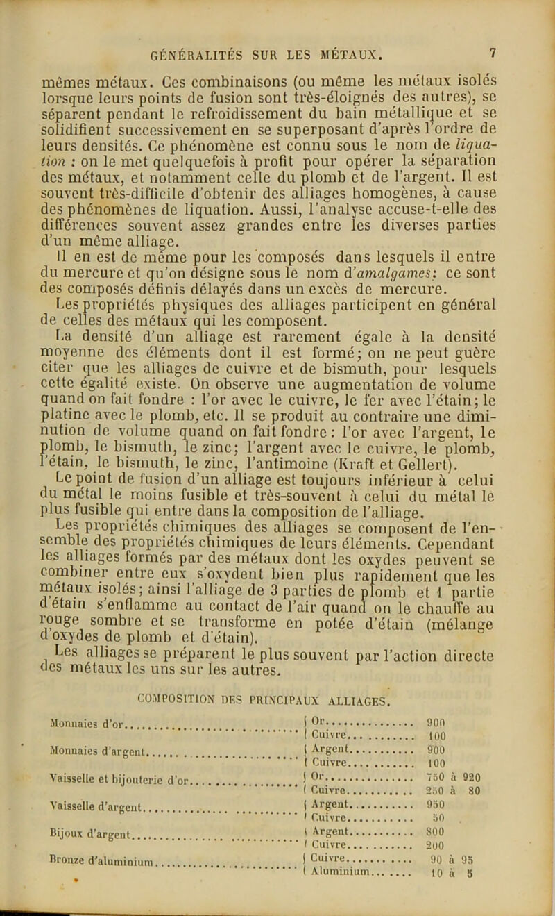 mêmes métaux. Ces combinaisons (ou même les métaux isolés lorsque leurs points de fusion sont très-éloignés des autres), se séparent pendant le refroidissement du bain métallique et se solidifient successivement en se superposant d’après l’ordre de leurs densités. Ce phénomène est connu sous le nom de liqua- tion : on le met quelquefois à profit pour opérer la séparation des métaux, et notamment celle du plomb et de l'argent. Il est souvent très-difficile d’obtenir des alliages homogènes, à cause des phénomènes de liquation. Aussi, l’analyse accuse-t-elle des différences souvent assez grandes entre les diverses parties d’un même alliage. Il en est de même pour les composés dans lesquels il entre du mercure et qu’on désigne sous le nom d'amalgames: ce sont des composés définis délayés dans un excès de mercure. Les propriétés physiques des alliages participent en général de celles des métaux qui les composent. La densité d’un alliage est rarement égale à la densité moyenne des éléments dont il est formé; on ne peut guère citer que les alliages de cuivre et de bismuth, pour lesquels cette égalité existe. On observe une augmentation de volume quand on fait fondre : l’or avec le cuivre, le fer avec l’étain; le platine avec le plomb, etc. 11 se produit au contraire une dimi- nution de volume quand on fait fondre: l’or avec l’argent, le plomb, le bismuth, le zinc; l’argent avec le cuivre, le plomb, l’étain, le bismuth, le zinc, l’antimoine (Kraft et Gellert). Le point de fusion d’un alliage est toujours inférieur à celui du métal le moins fusible et très-souvent à celui du métal le plus fusible qui entre dans la composition de l’alliage. Les propriétés chimiques des alliages se composent de l’en- semble des propriétés chimiques de leurs éléments. Cependant les alliages formés par des métaux dont les oxydes peuvent se combiner entre eux s’oxydent bien plus rapidement que les métaux isolés; ainsi l’alliage de 3 parties de plomb et 1 partie d étain s’enflamme au contact de l’air quand on le chauffe au îouge sombre et se transforme en potée d’étain (mélange d oxydes de plomb et d etain). Les alliages se préparent le plus souvent par l’action directe des métaux les uns sur les autres. COMPOSITION DES PRINCIPAUX ALLIAGES. Monnaies d’or f Or . son ' 1 Cuivre . 100 Monnaies d’argent 1 Argent . 900 1 Cuivre . 100 Vaisselle et bijouterie d’or 1 Or . 750 à 920 I Cuivre . 250 à 80 Vaisselle d’argent j Argent . 950 1 Cuivre . 50 Bijoux d’argent 1 Argent . 800 1 Cuivre . 200 Bronze d’aluminium j Cuivre . 90 à 95 ( Aluminium 10 à 5